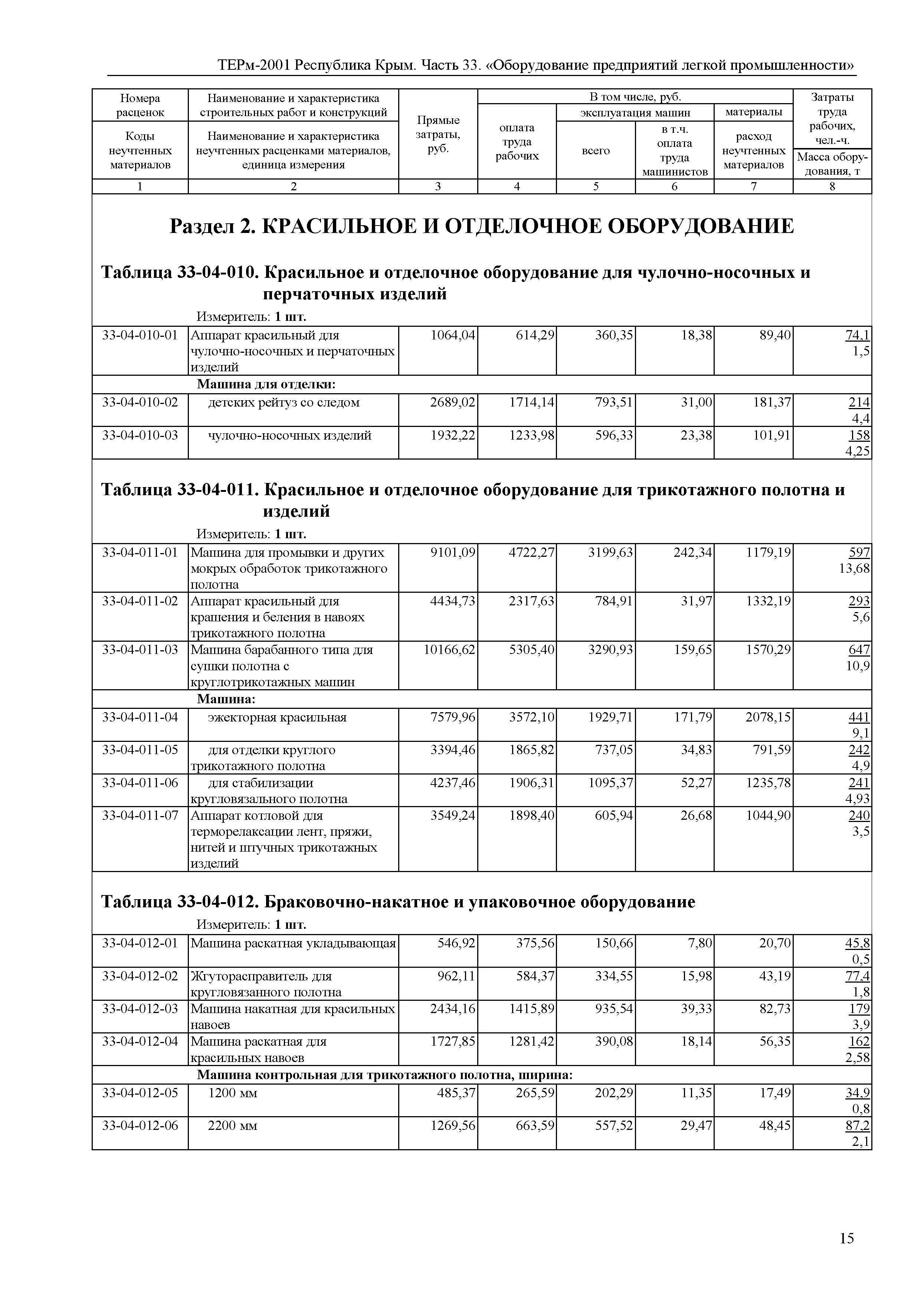 ТЕРм 2001 Республика Крым