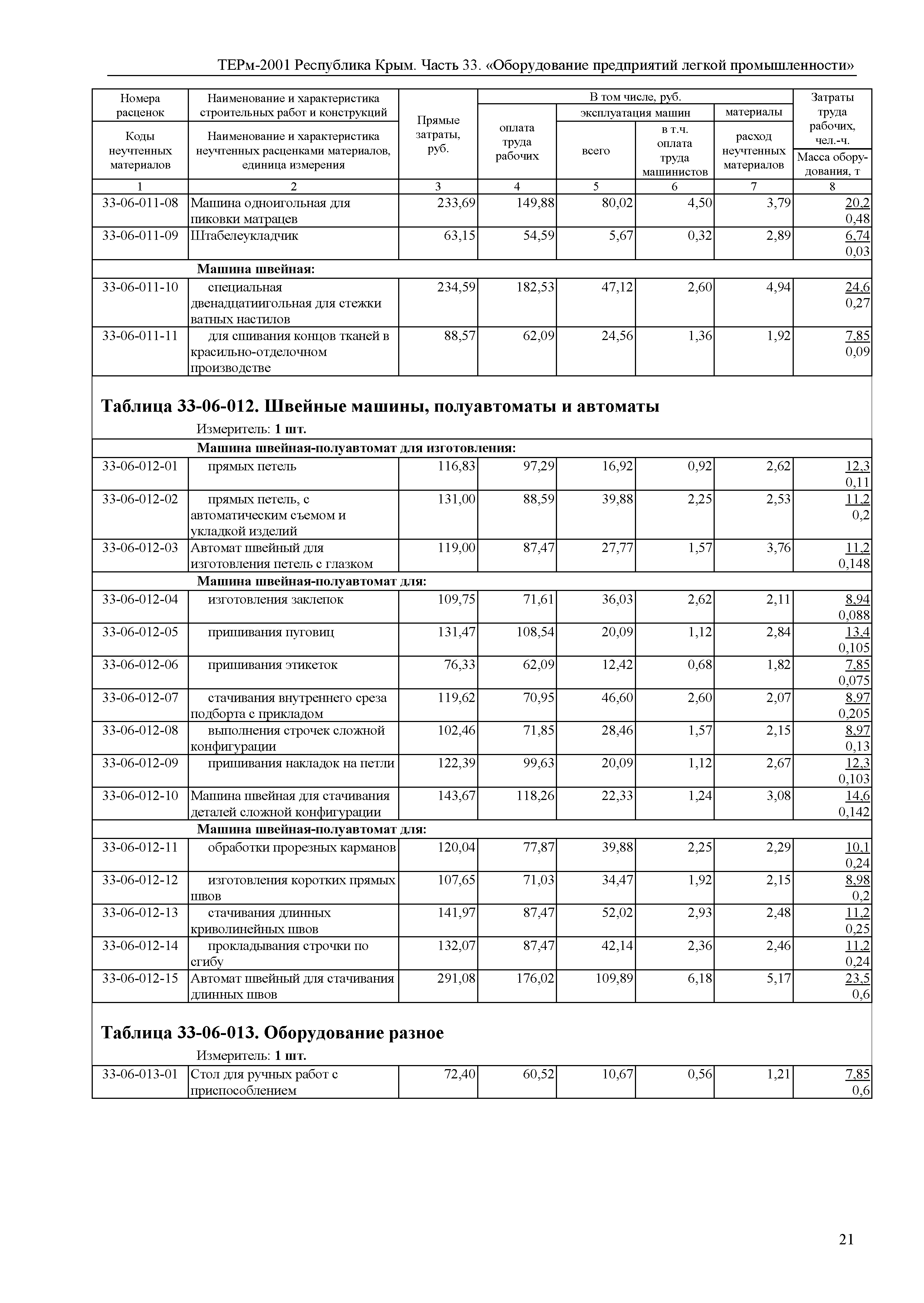 ТЕРм 2001 Республика Крым