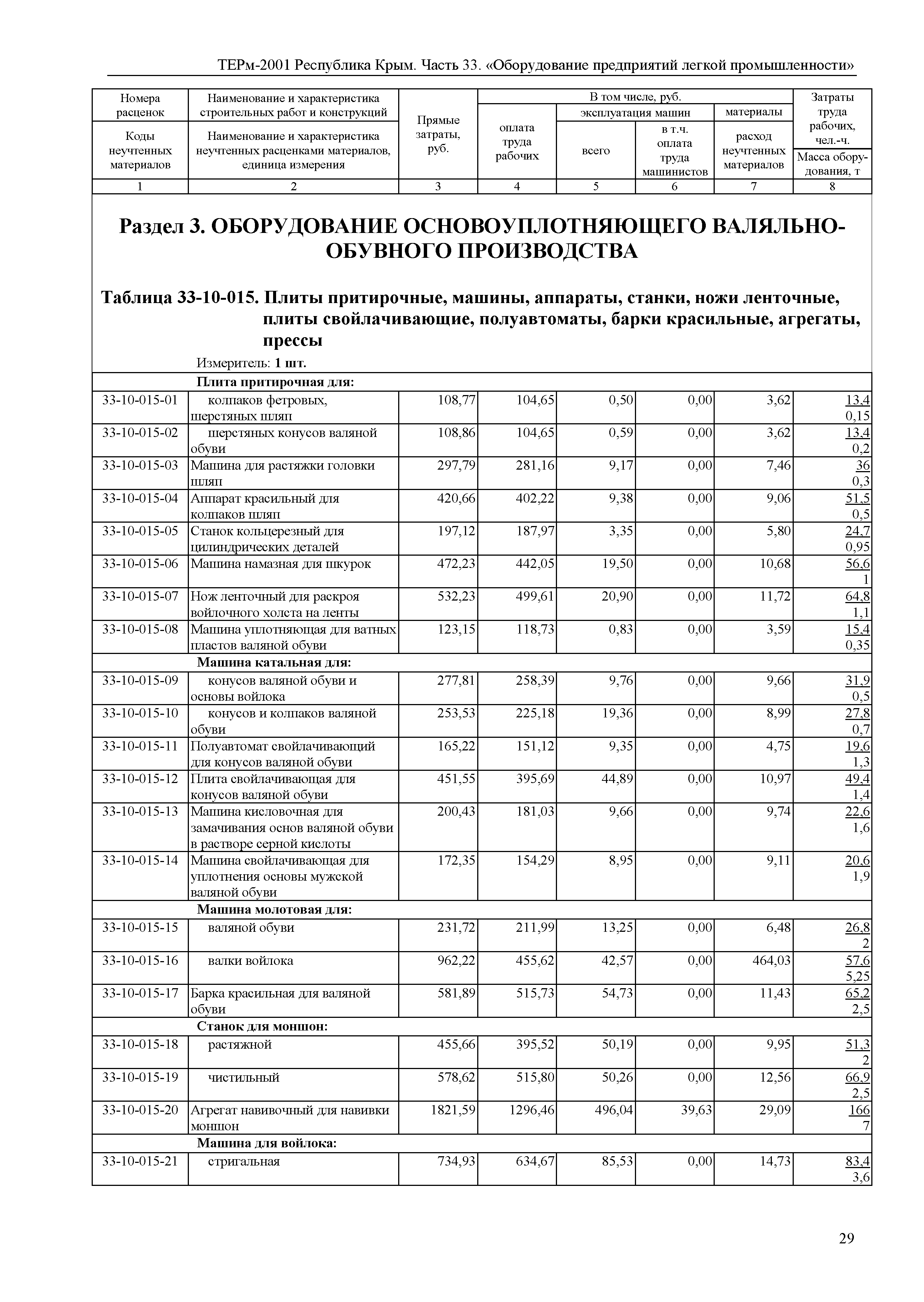 ТЕРм 2001 Республика Крым