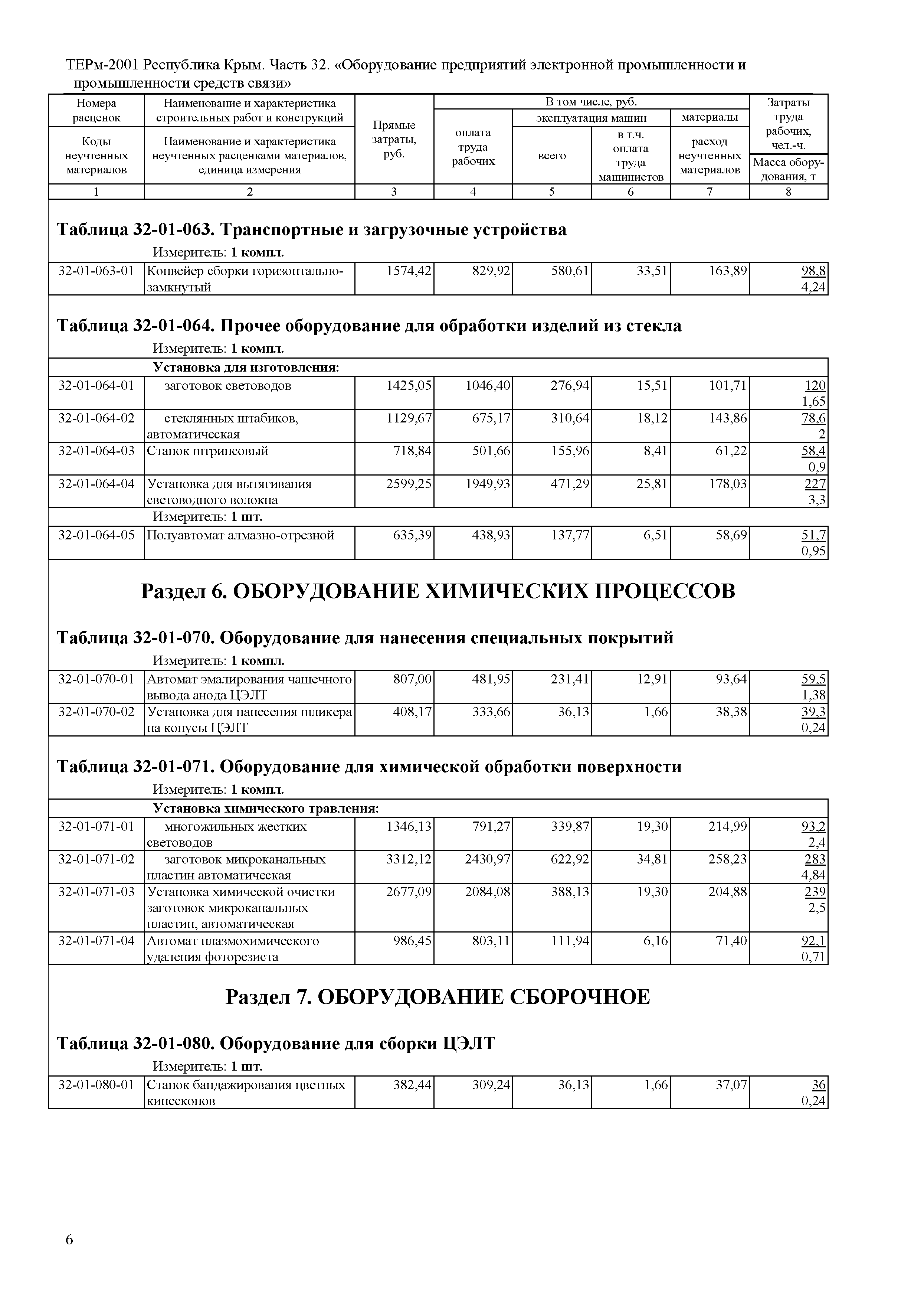 ТЕРм 2001 Республика Крым