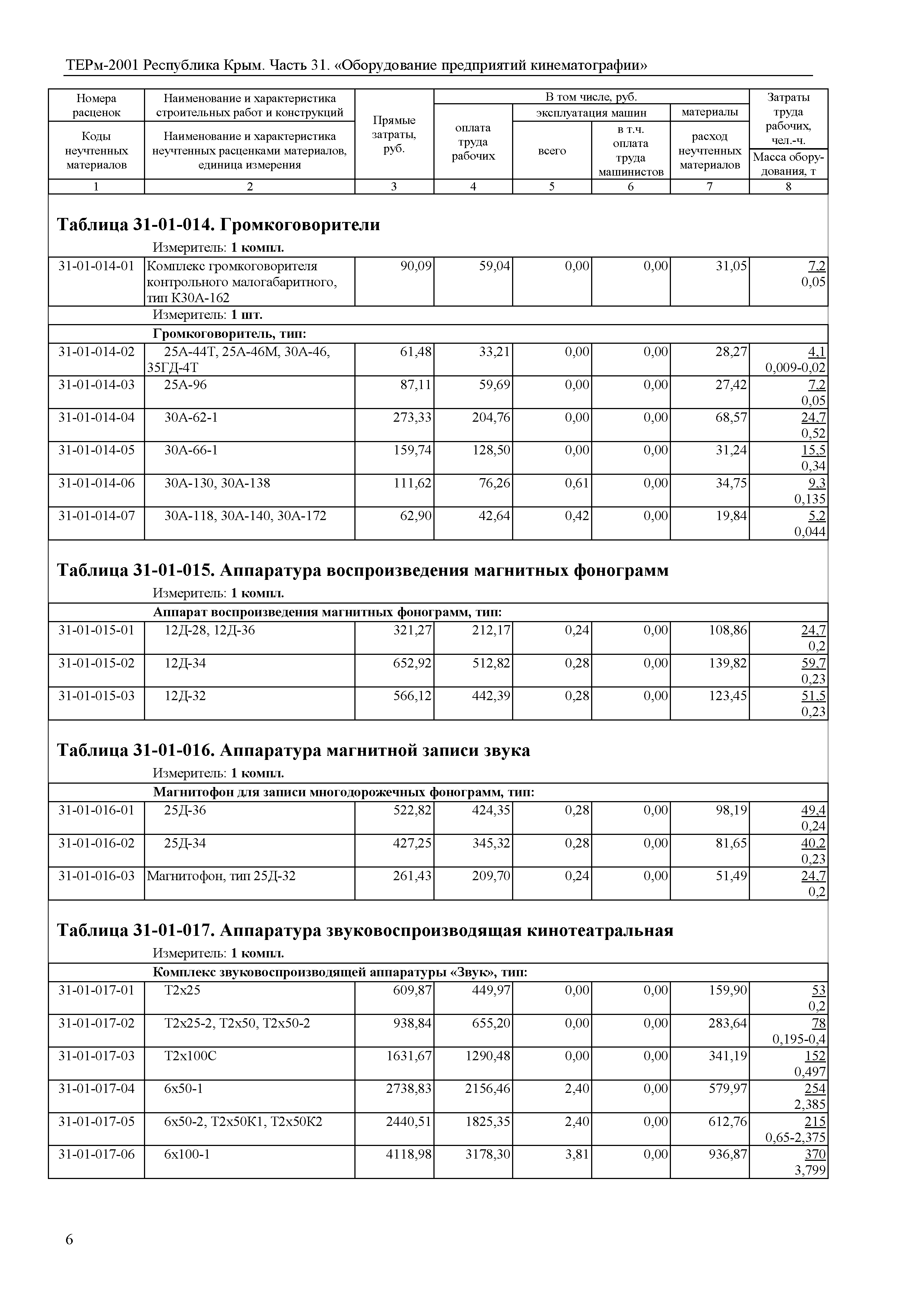 ТЕРм 2001 Республика Крым