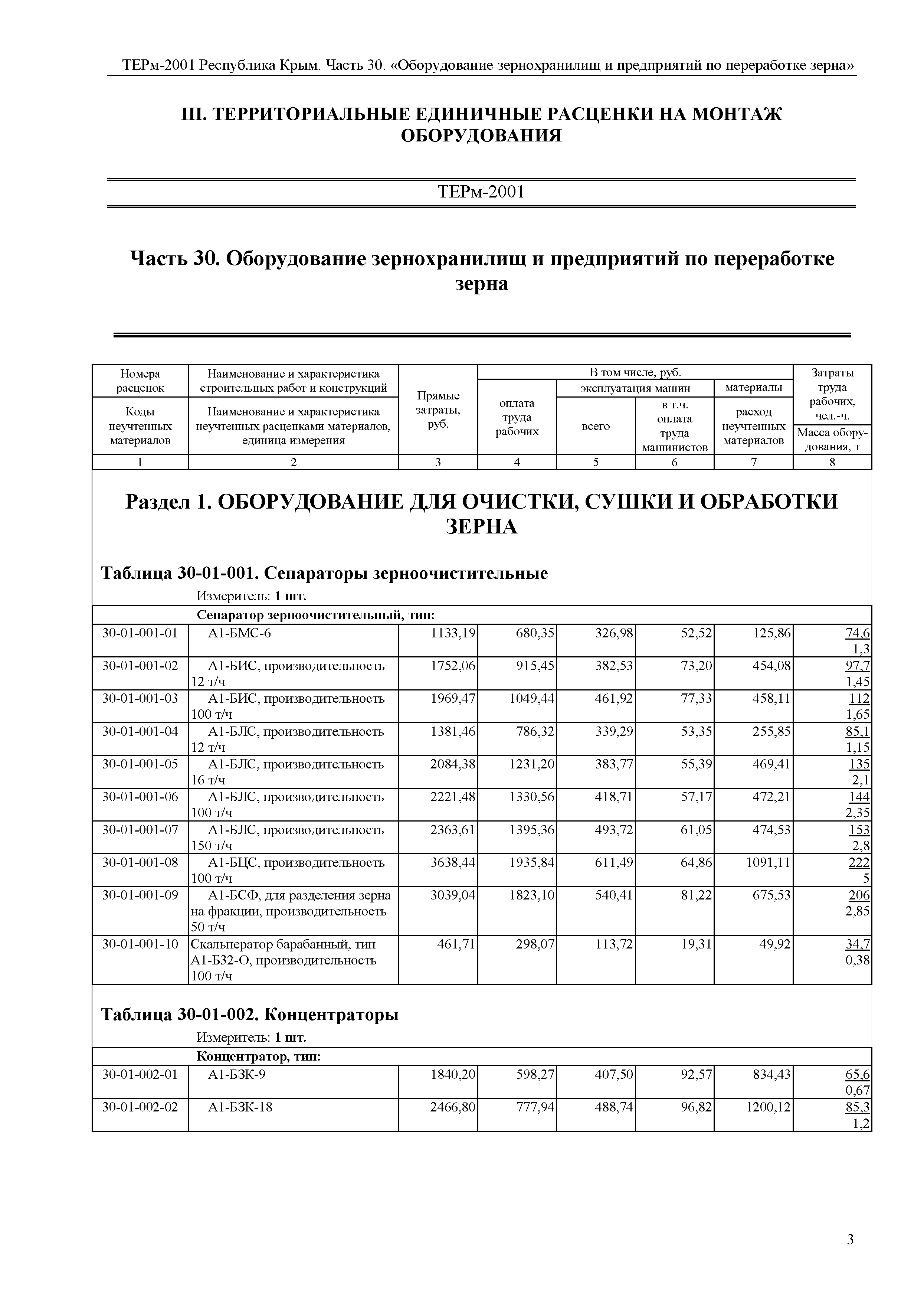 ТЕРм 2001 Республика Крым