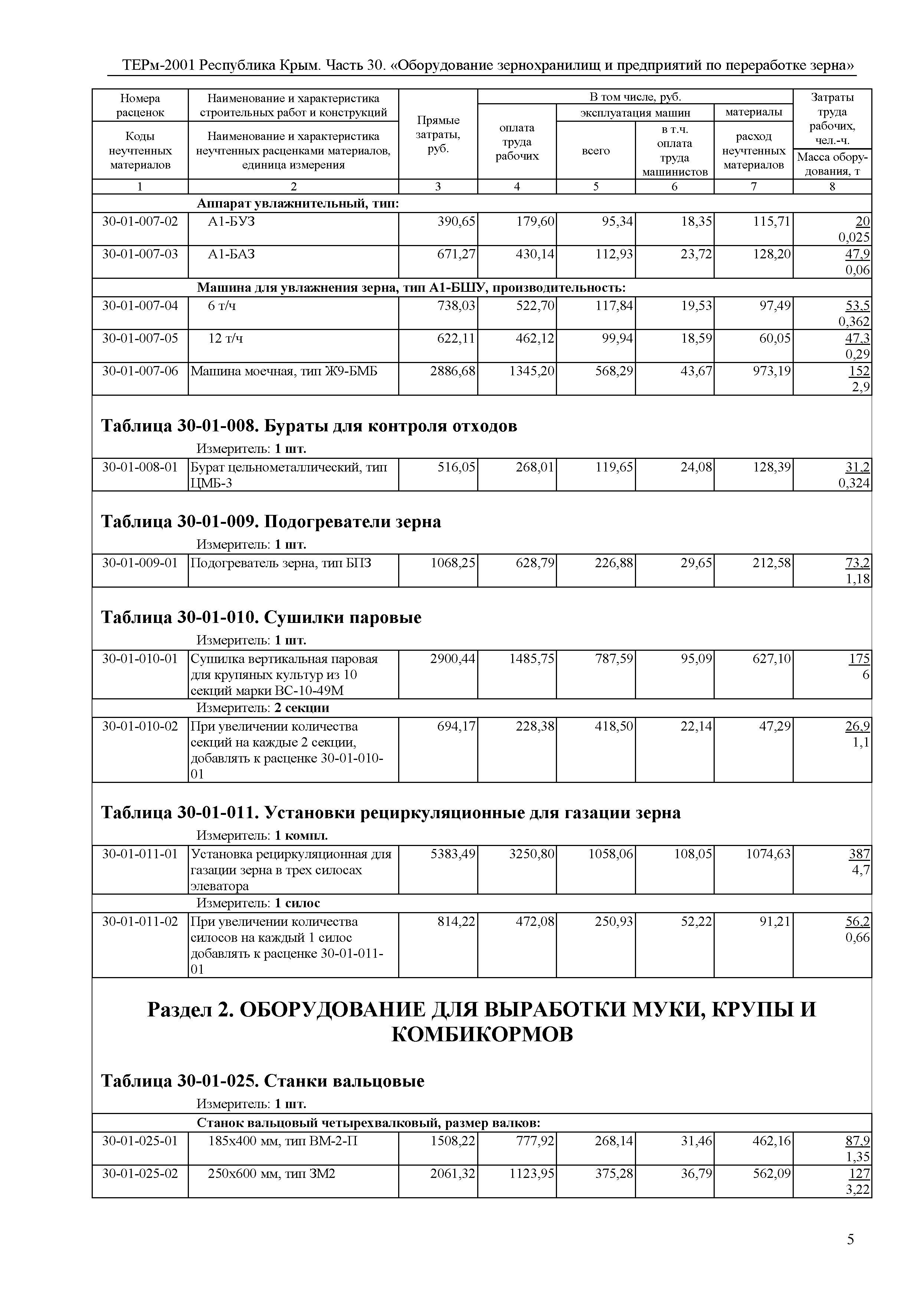 ТЕРм 2001 Республика Крым