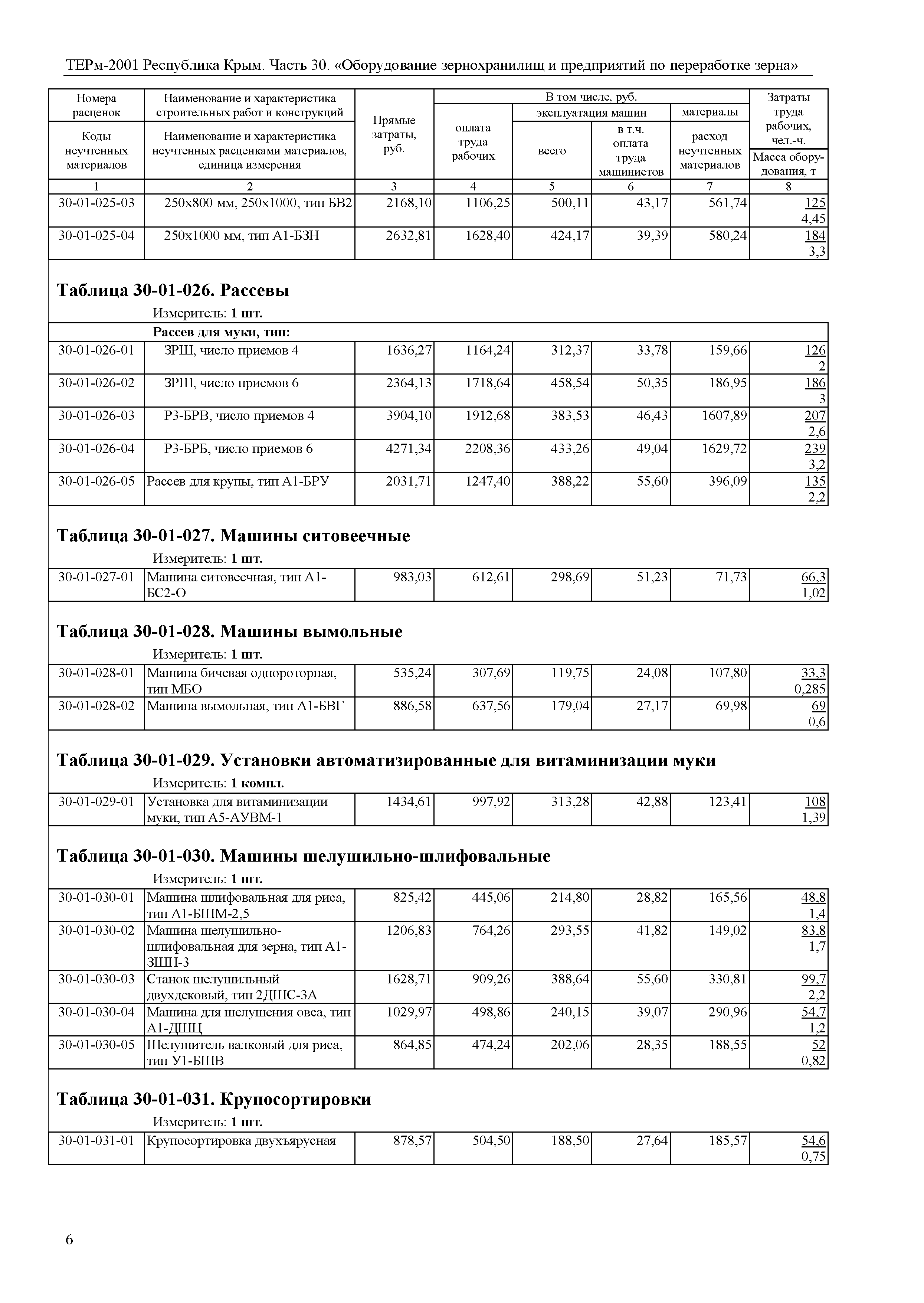 ТЕРм 2001 Республика Крым