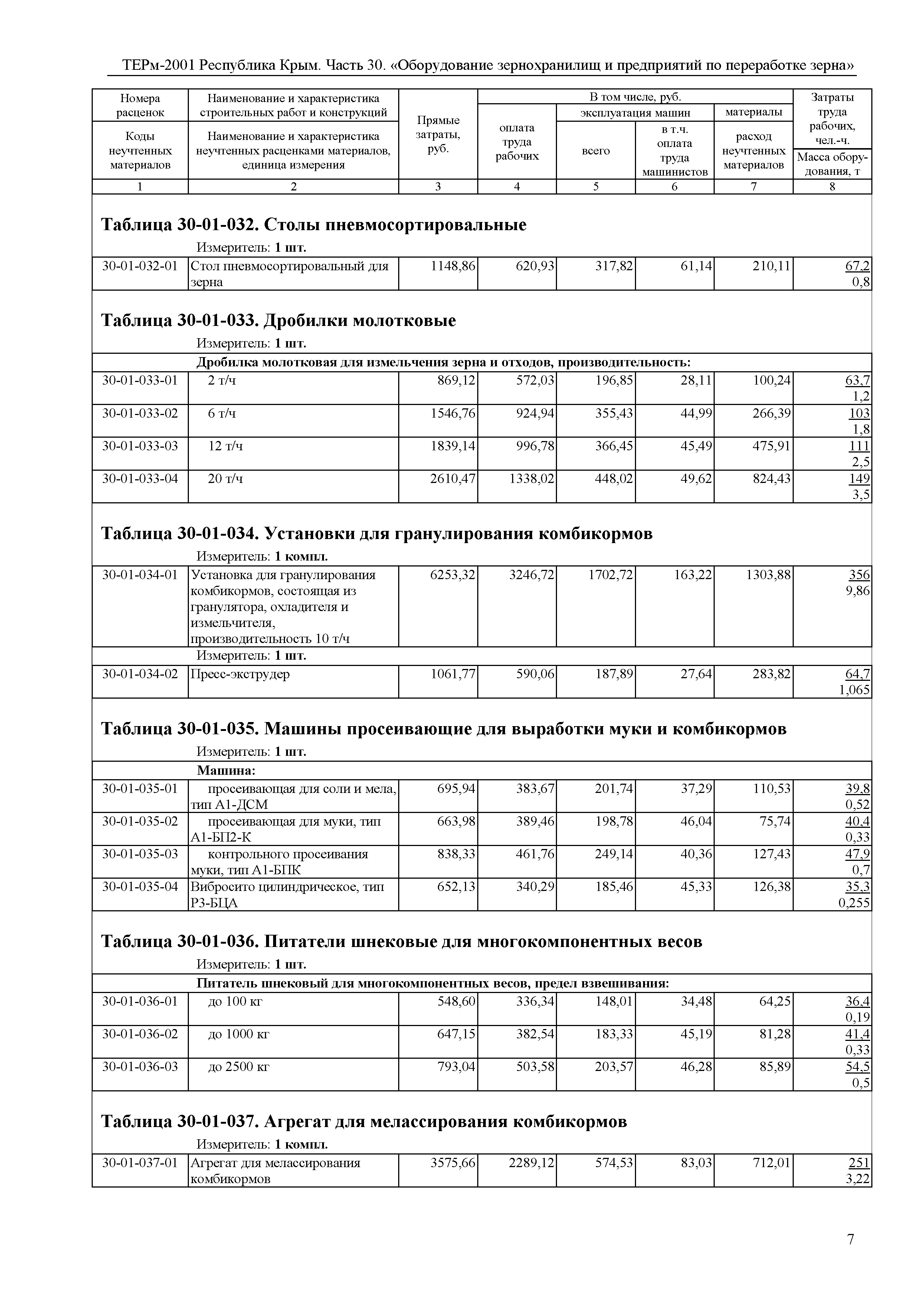 ТЕРм 2001 Республика Крым