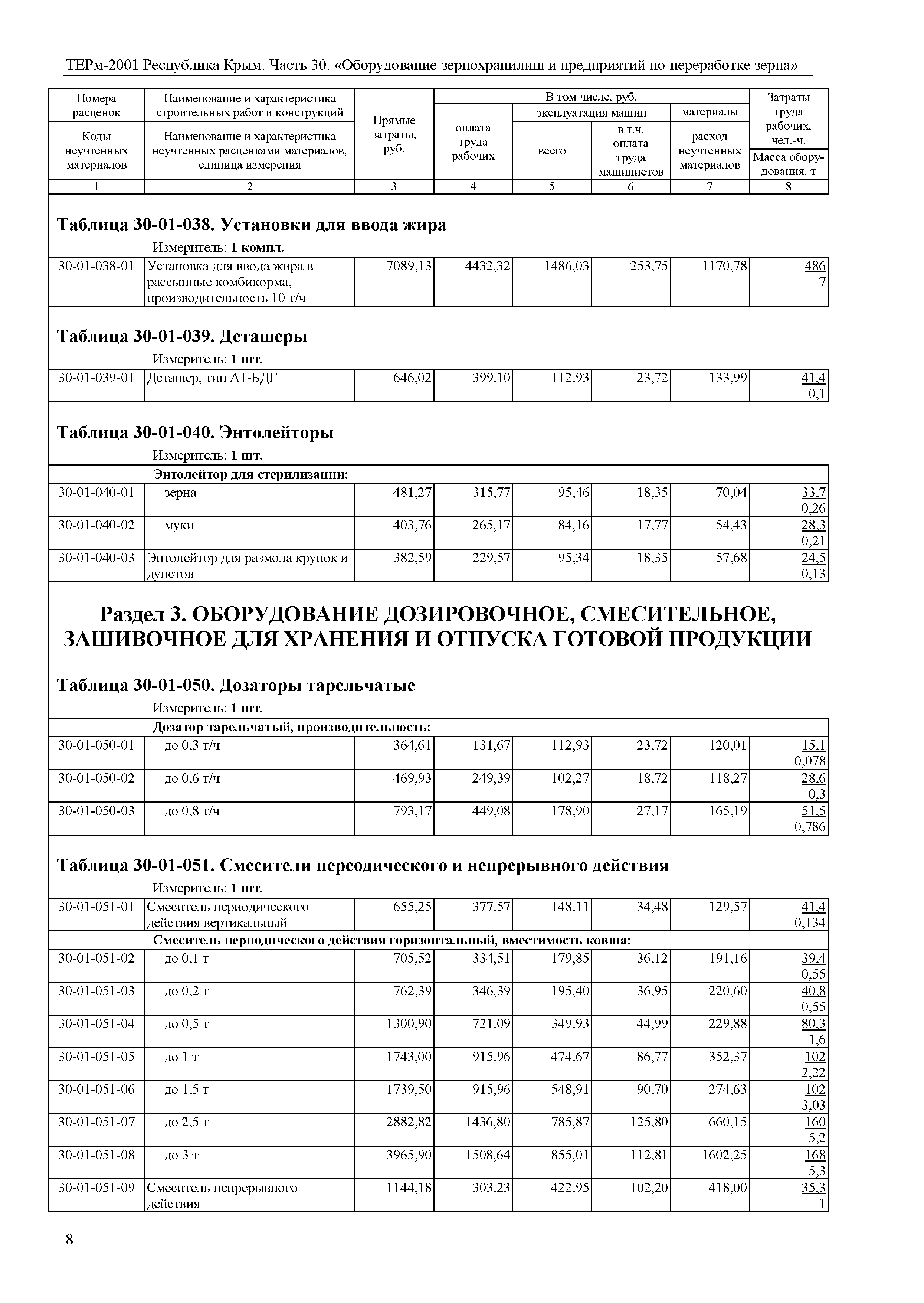 ТЕРм 2001 Республика Крым