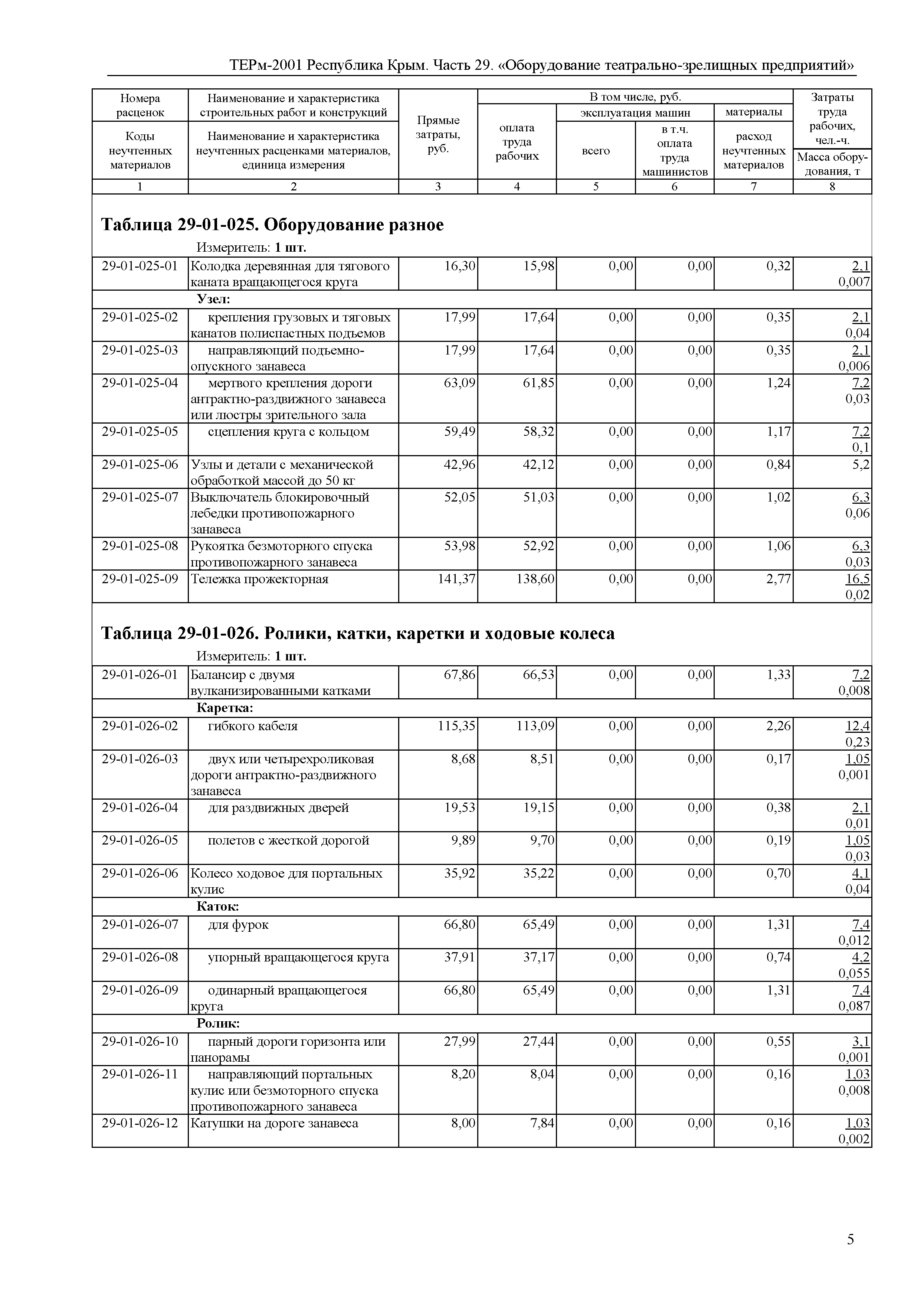 ТЕРм 2001 Республика Крым