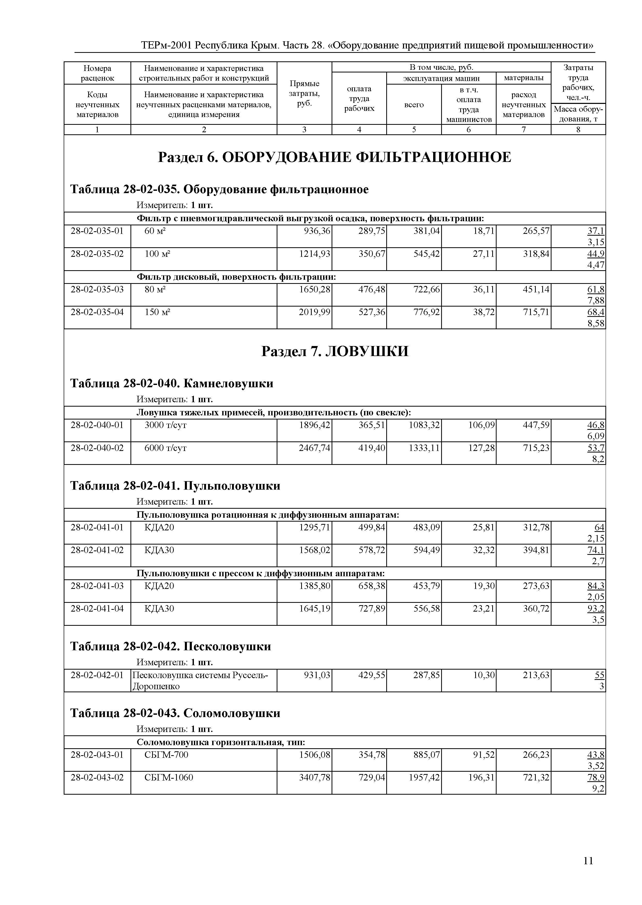 ТЕРм 2001 Республика Крым