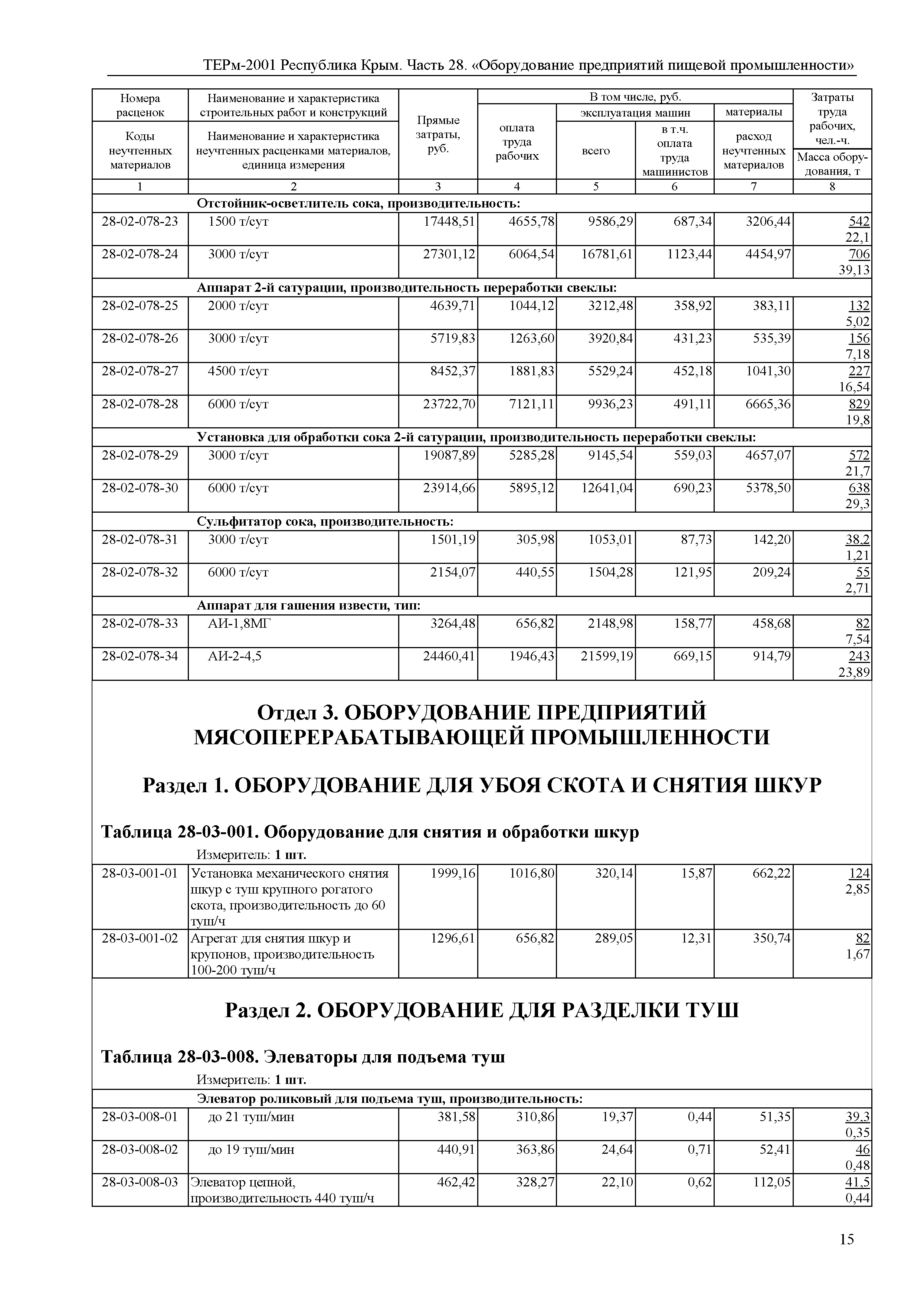 ТЕРм 2001 Республика Крым