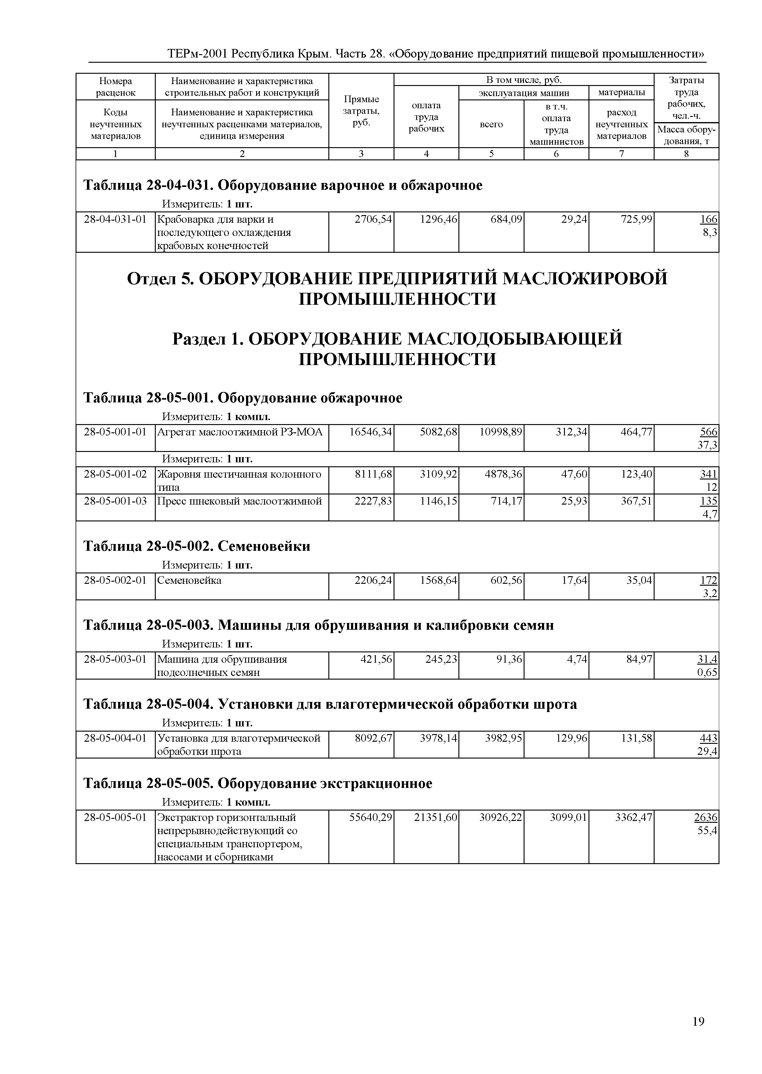 ТЕРм 2001 Республика Крым