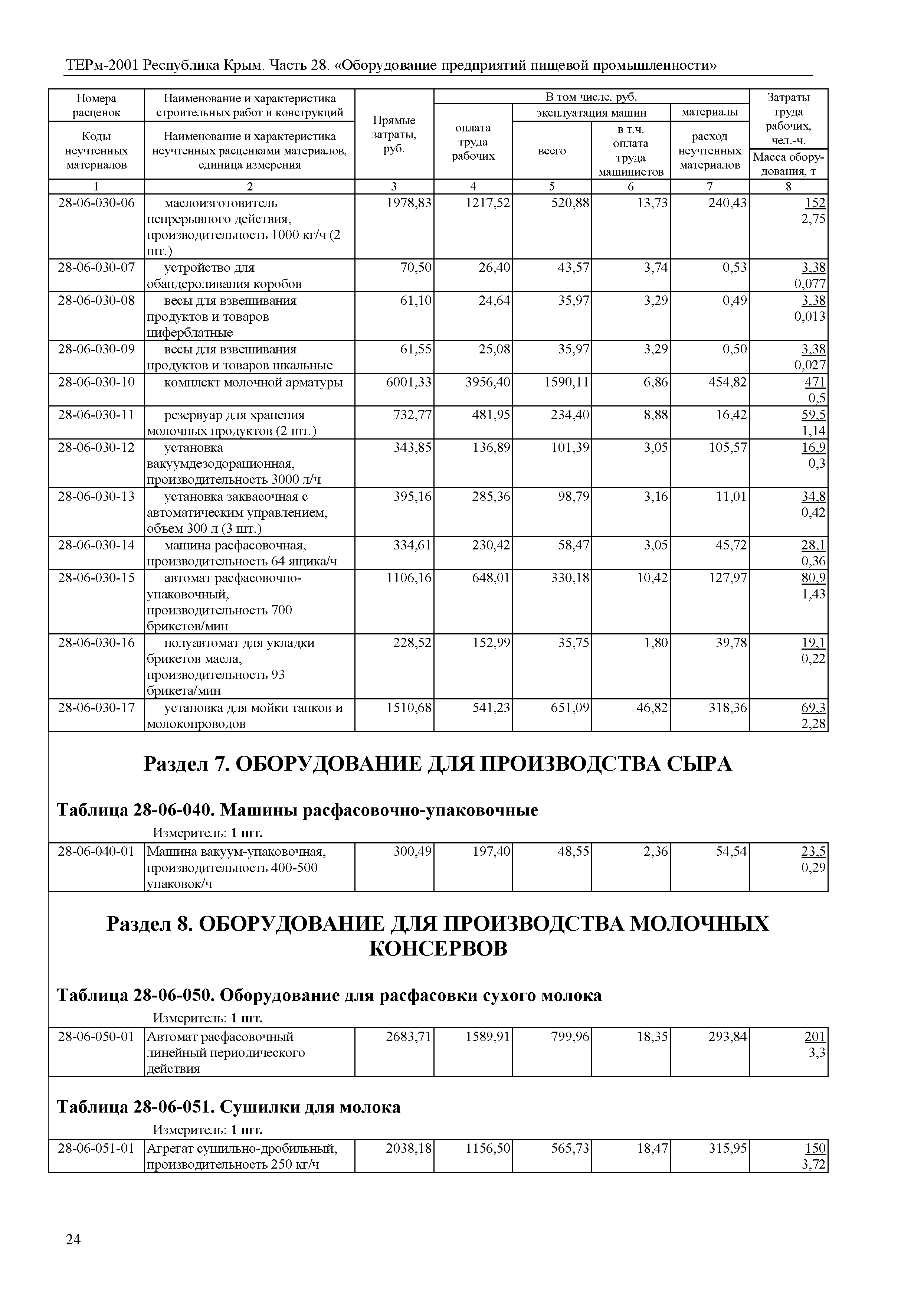 ТЕРм 2001 Республика Крым