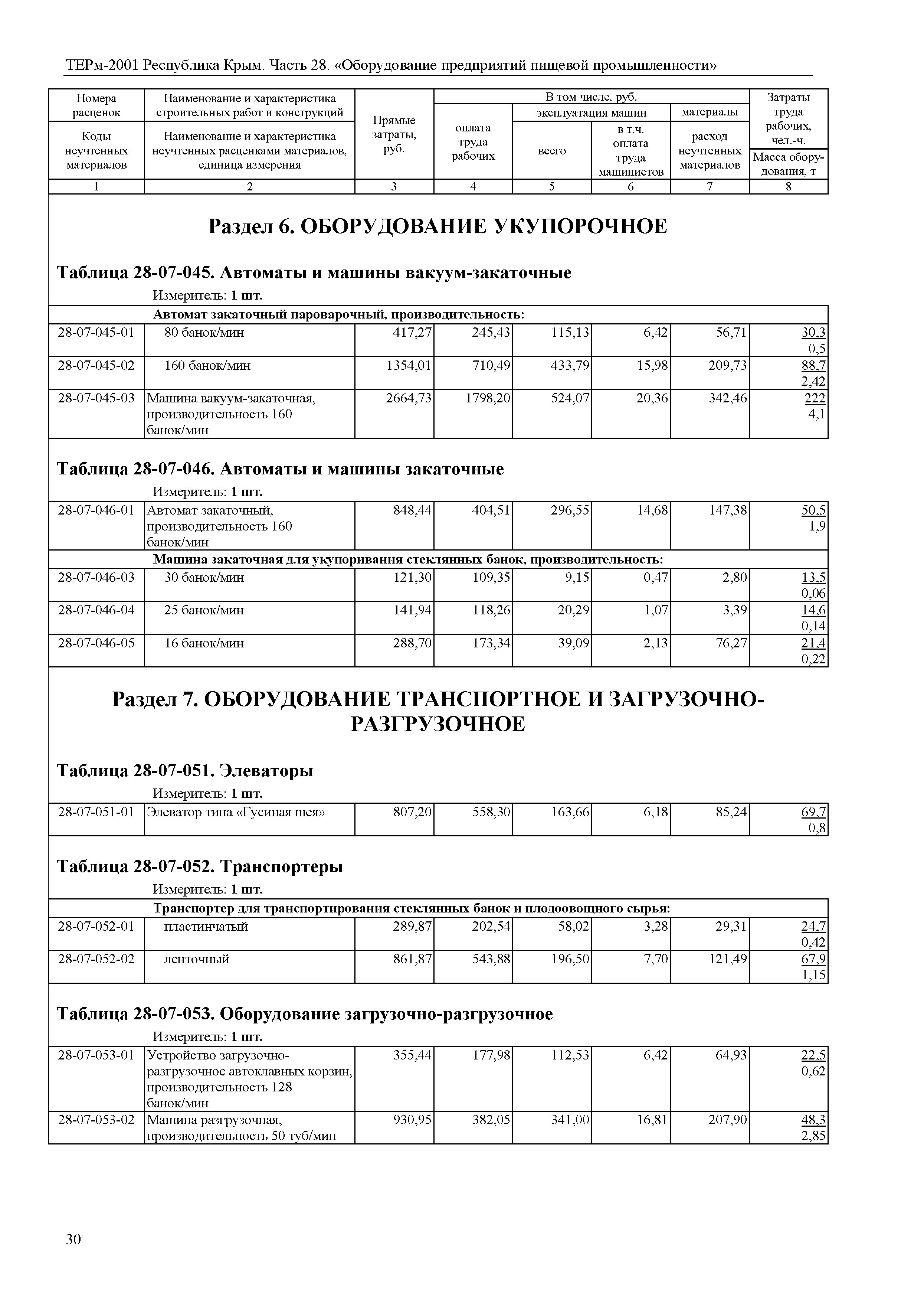 ТЕРм 2001 Республика Крым