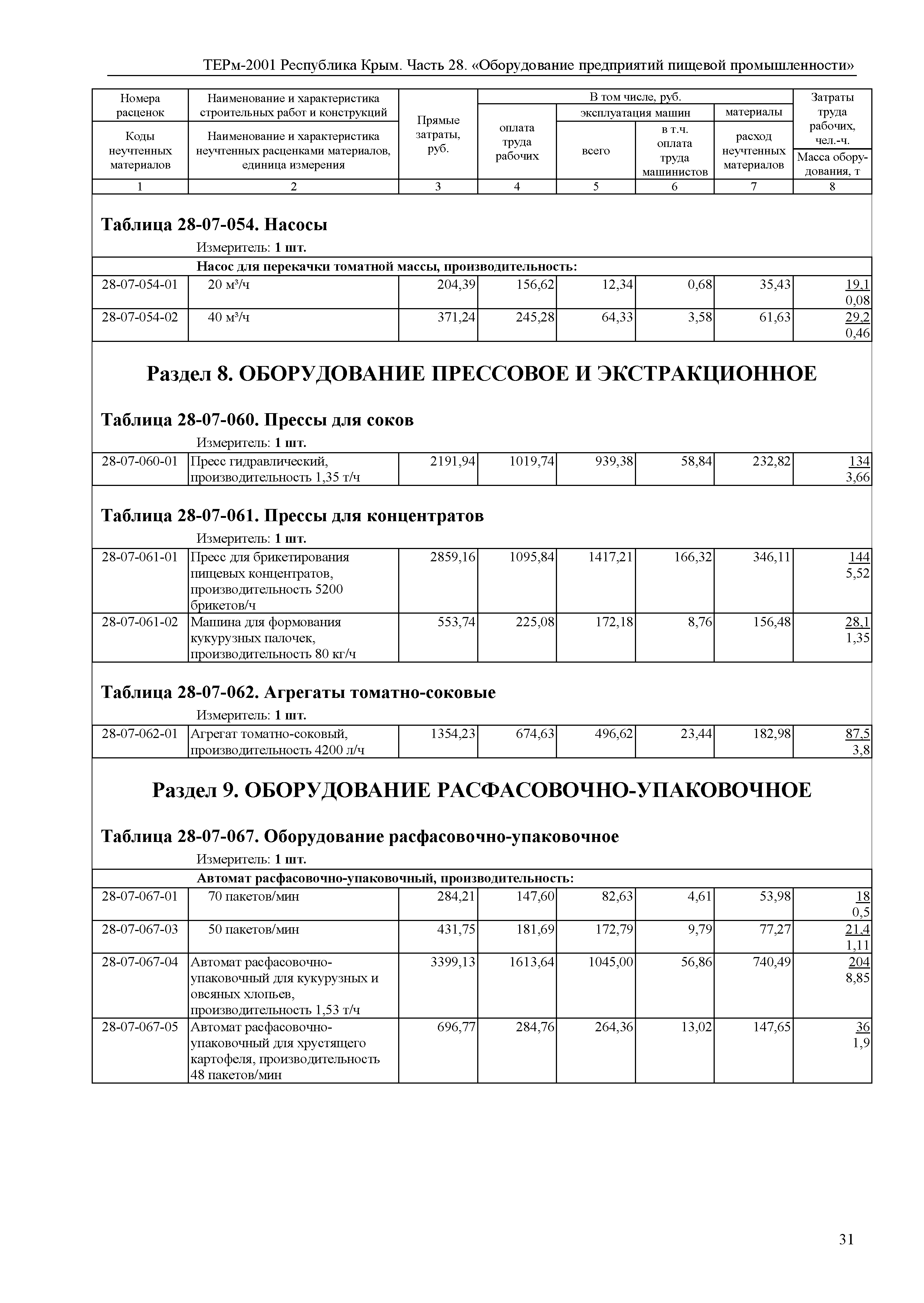 ТЕРм 2001 Республика Крым