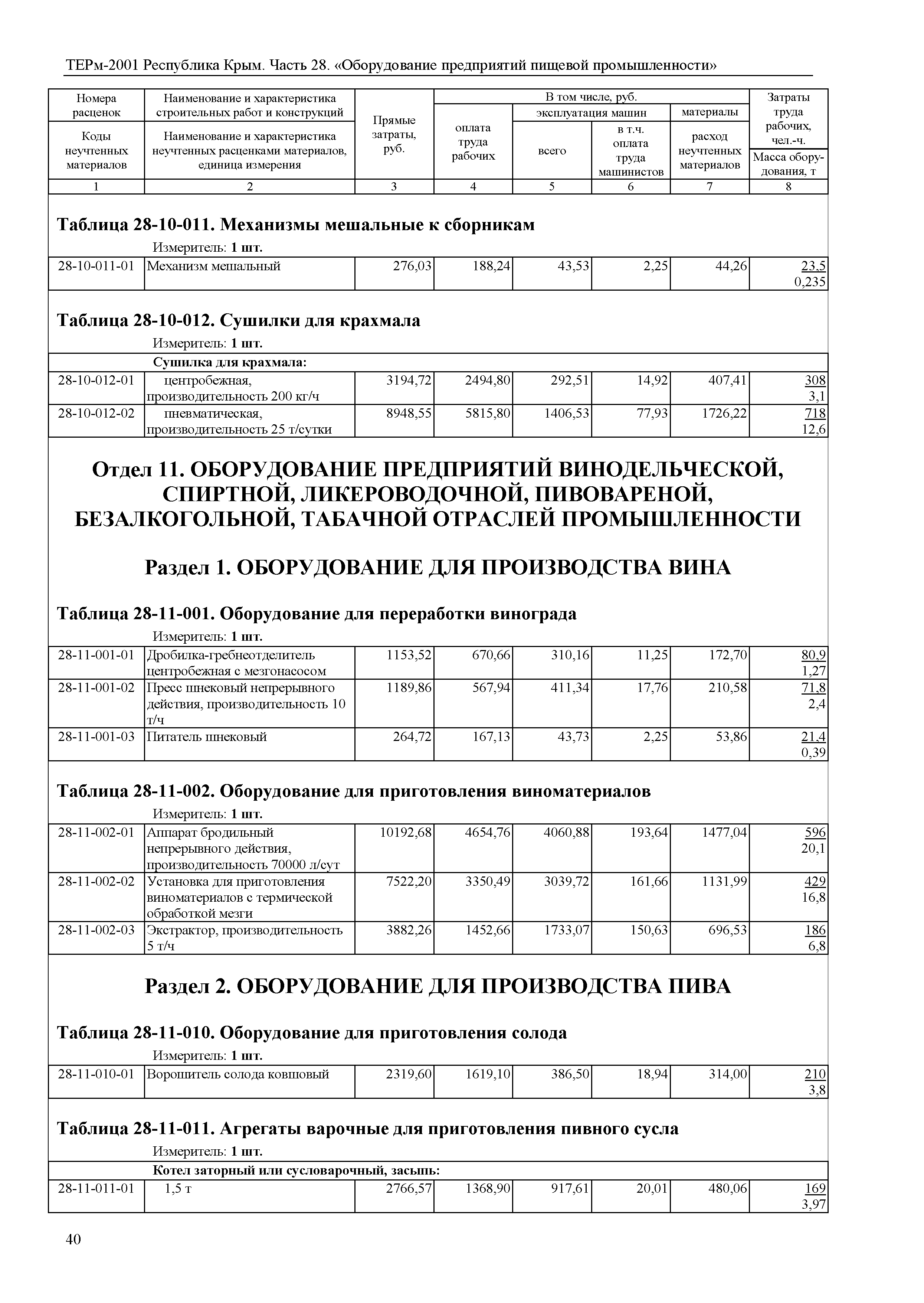 ТЕРм 2001 Республика Крым