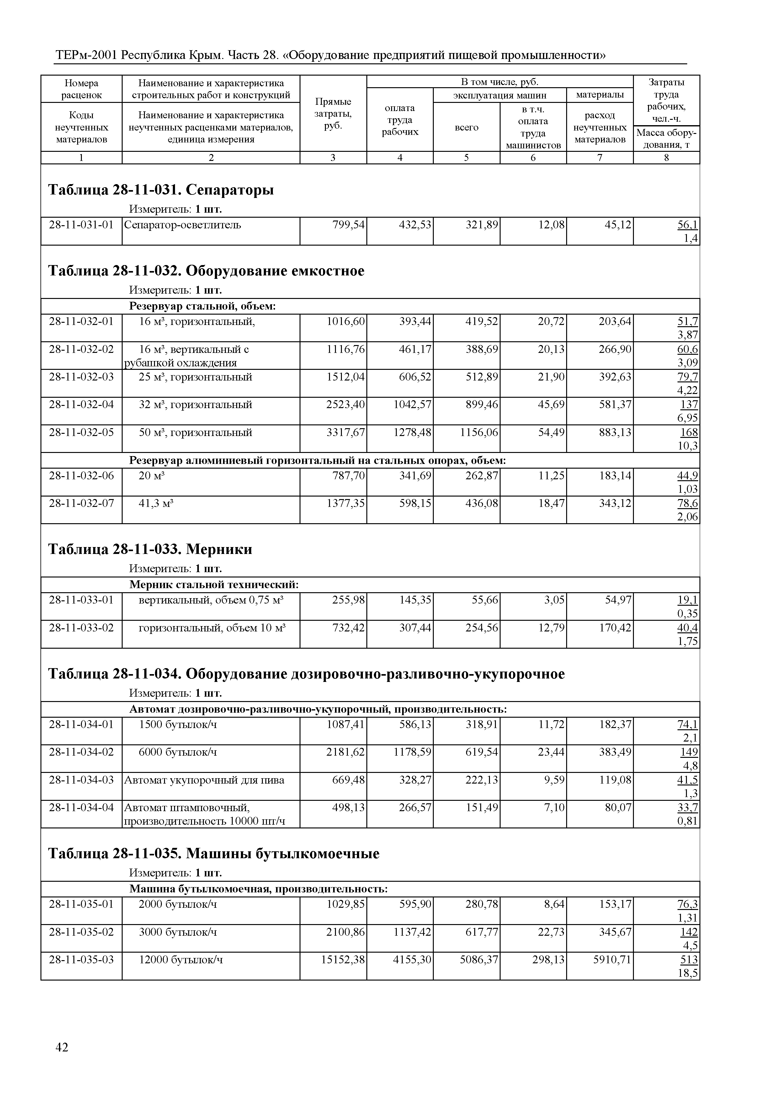 ТЕРм 2001 Республика Крым