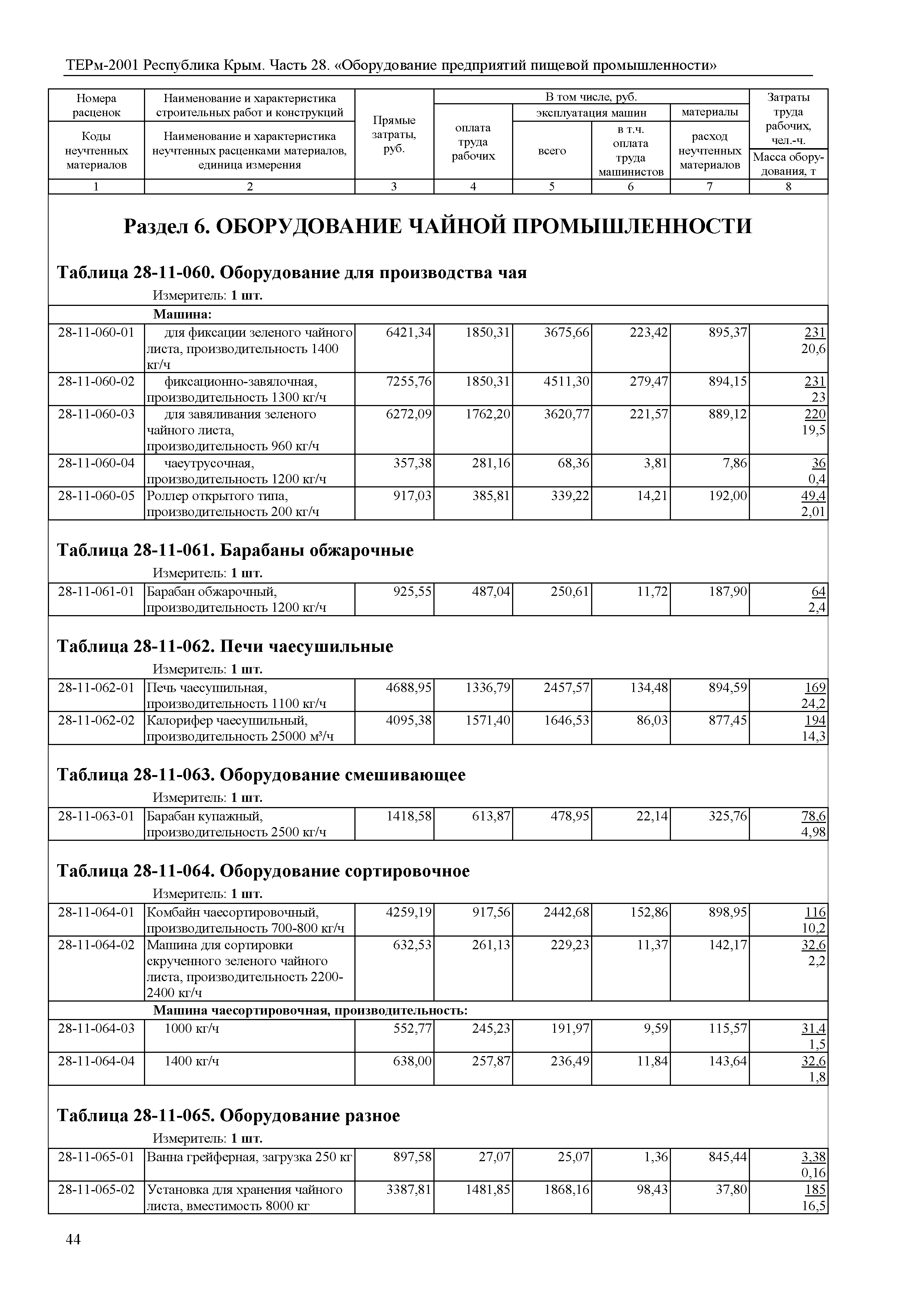 ТЕРм 2001 Республика Крым