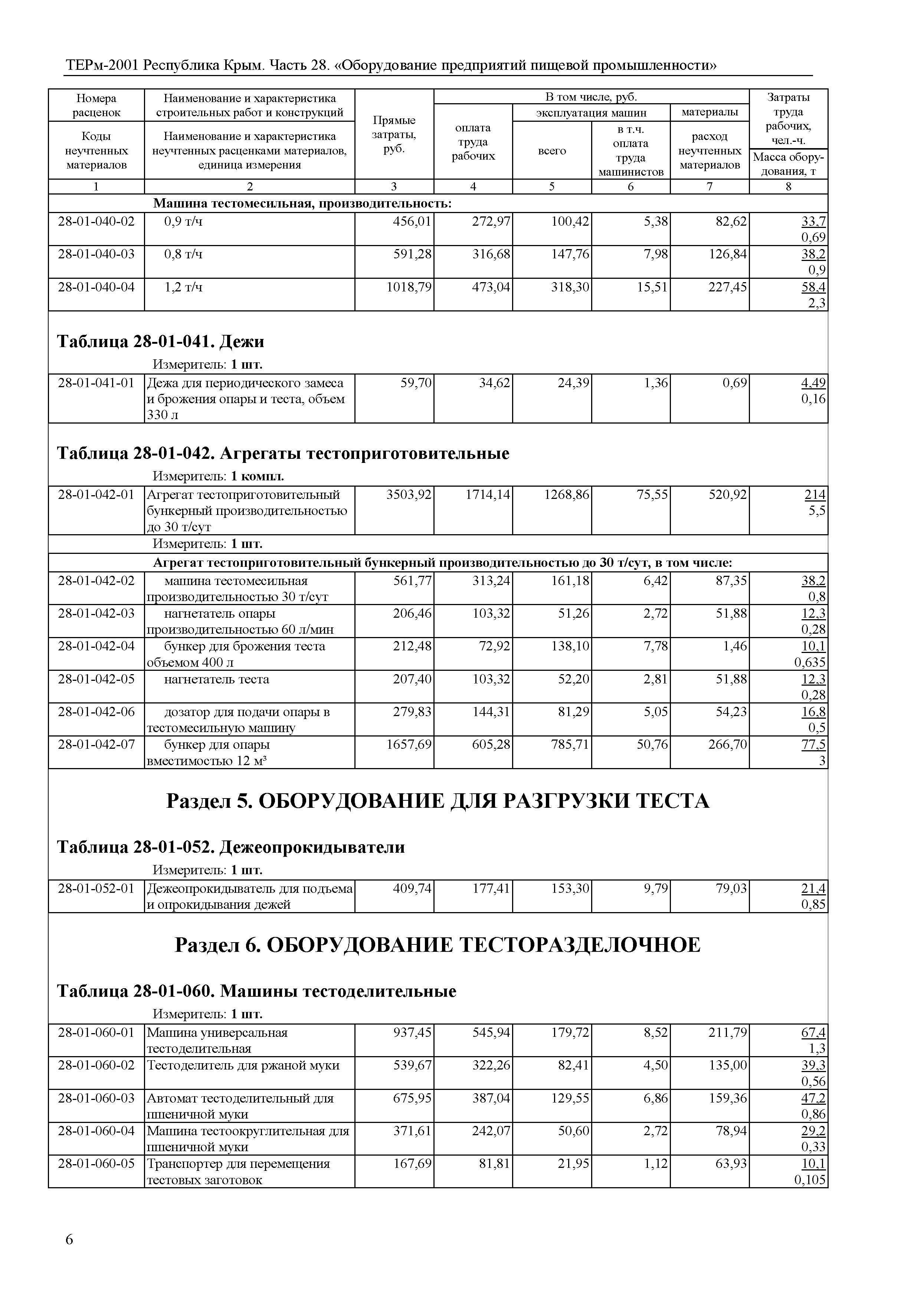 ТЕРм 2001 Республика Крым