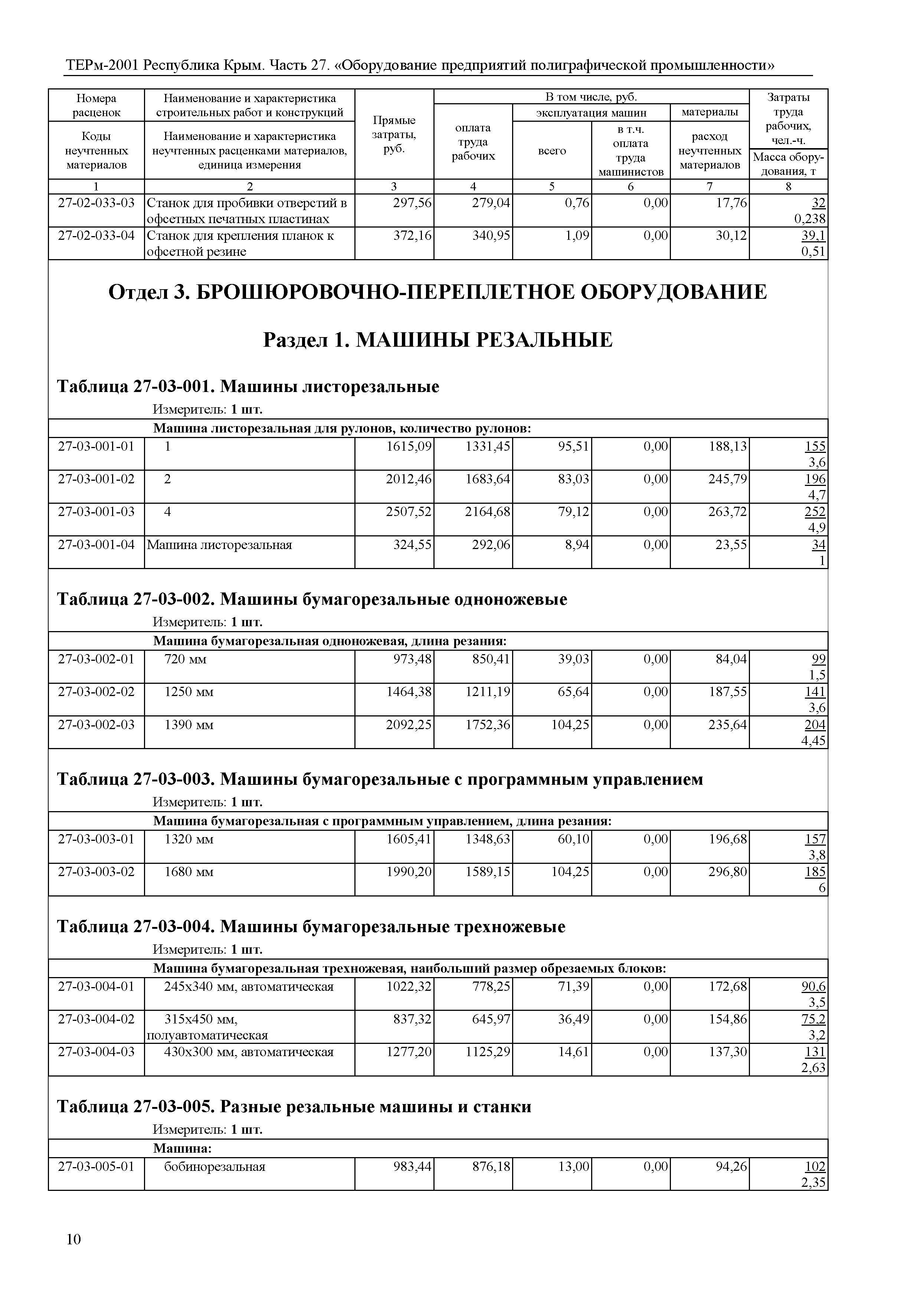 ТЕРм 2001 Республика Крым