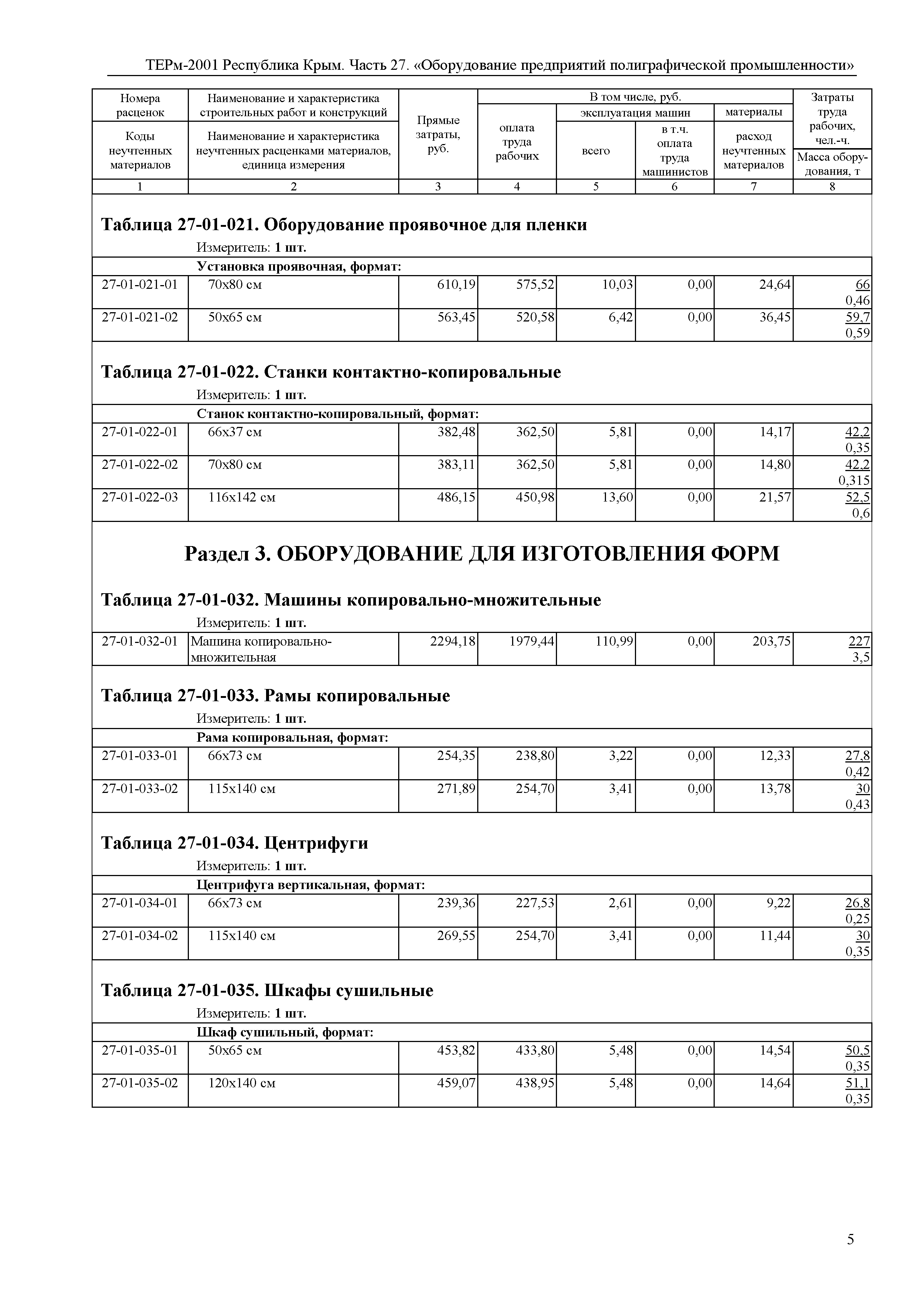 ТЕРм 2001 Республика Крым