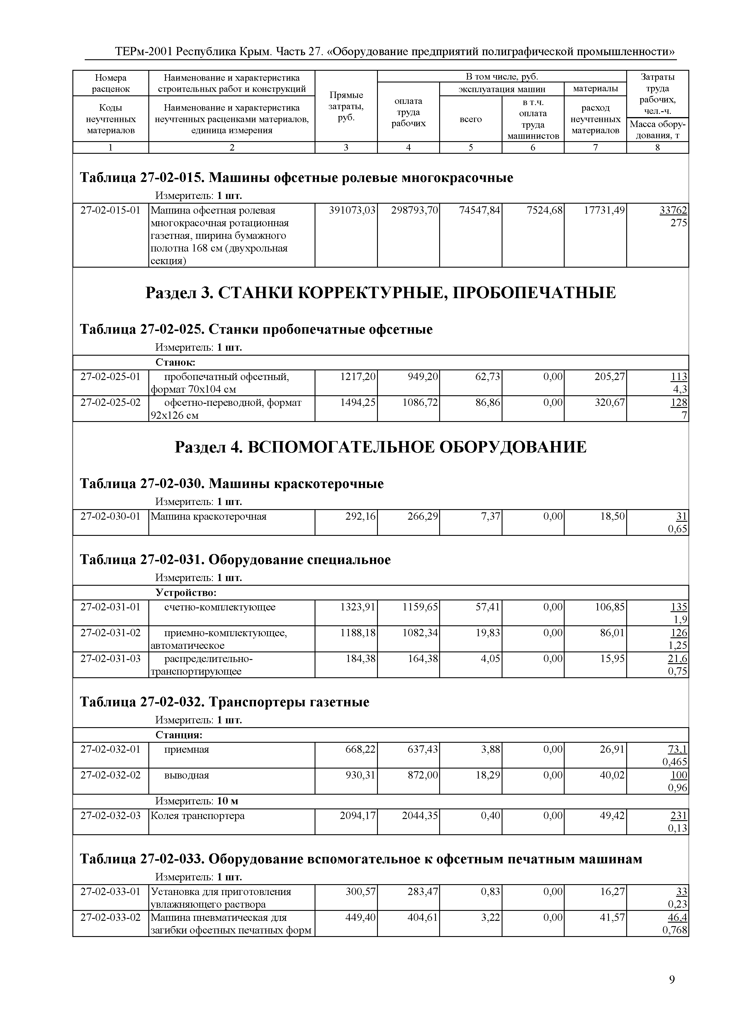 ТЕРм 2001 Республика Крым