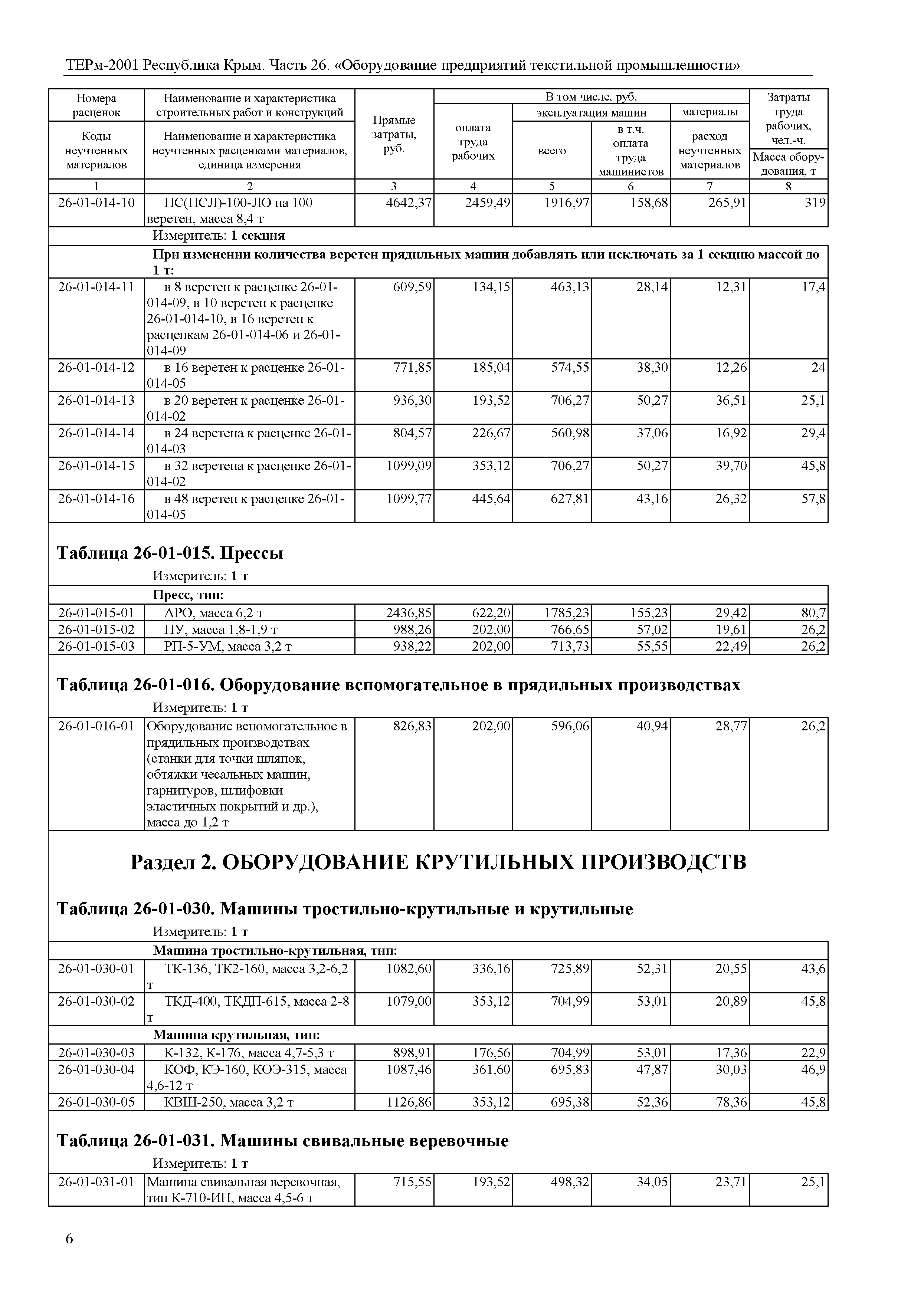 ТЕРм 2001 Республика Крым