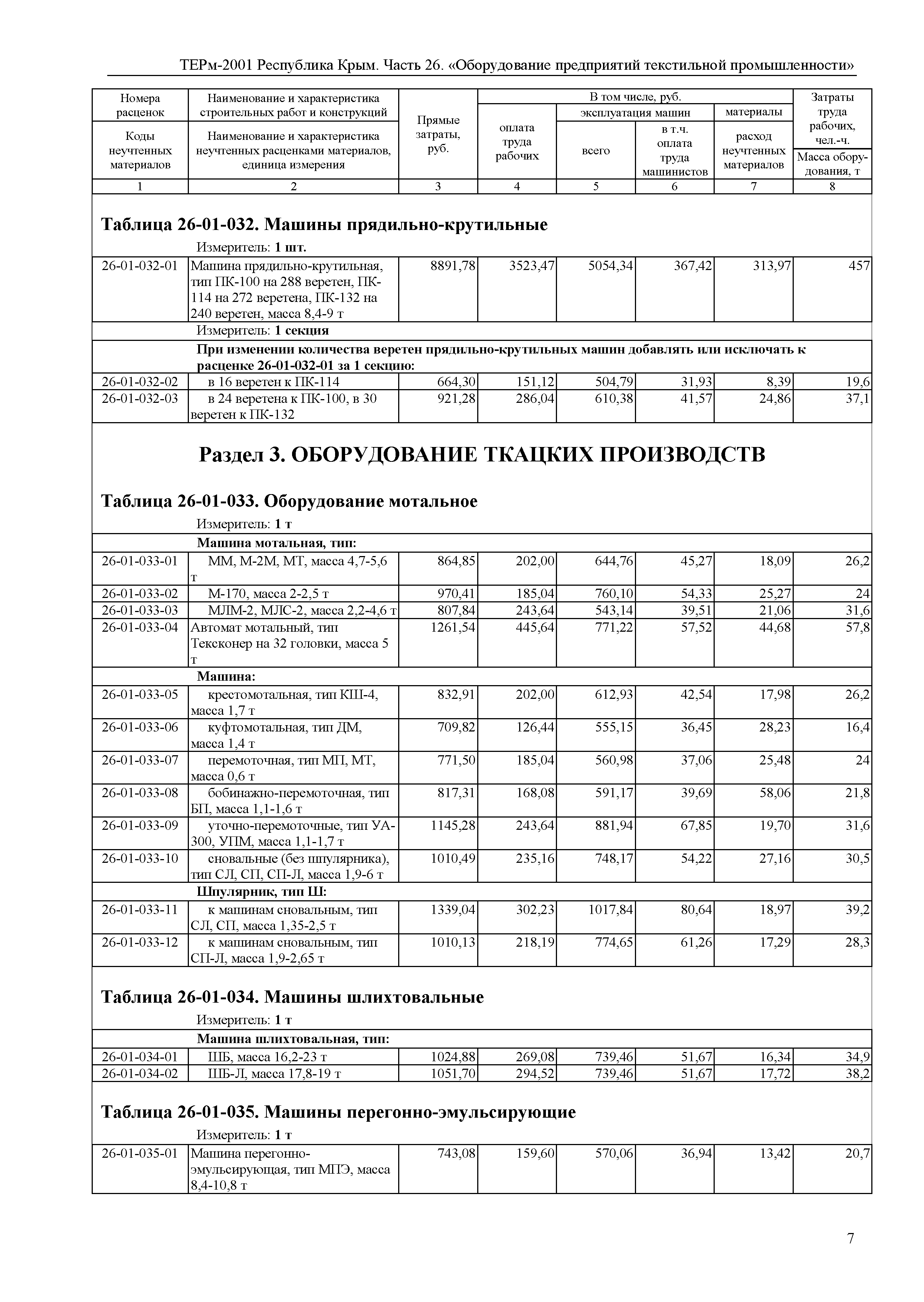 ТЕРм 2001 Республика Крым