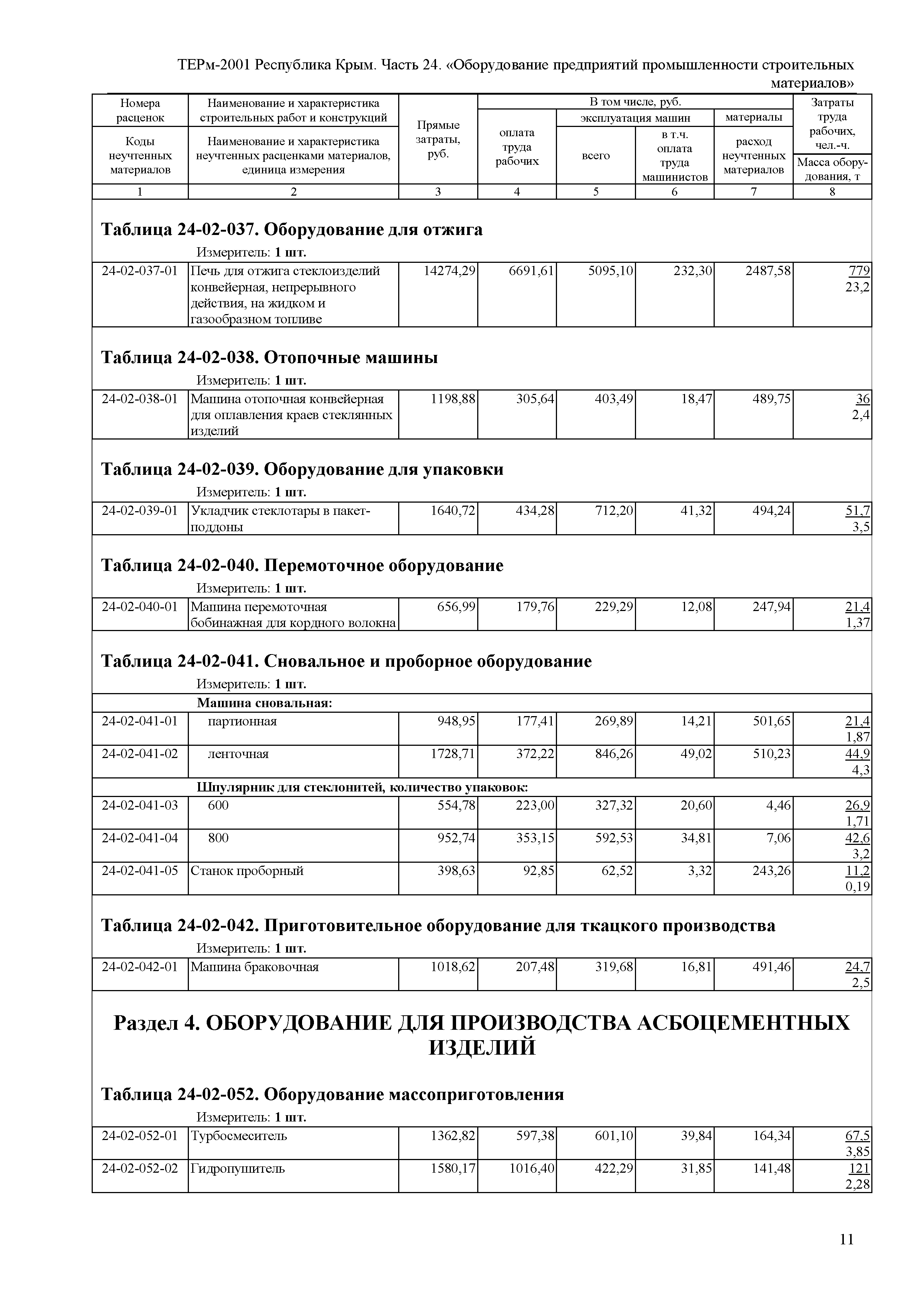 ТЕРм 2001 Республика Крым