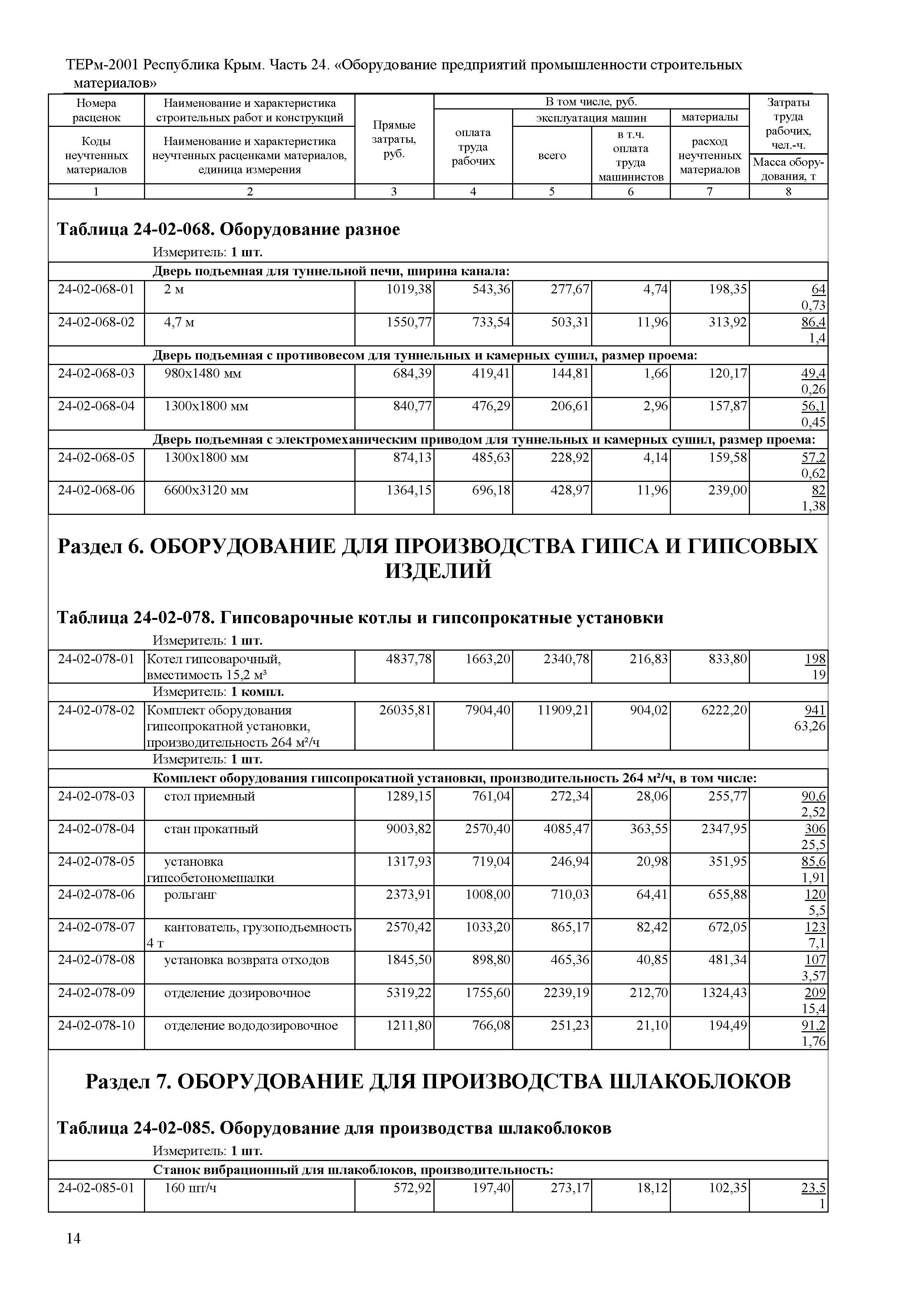 ТЕРм 2001 Республика Крым