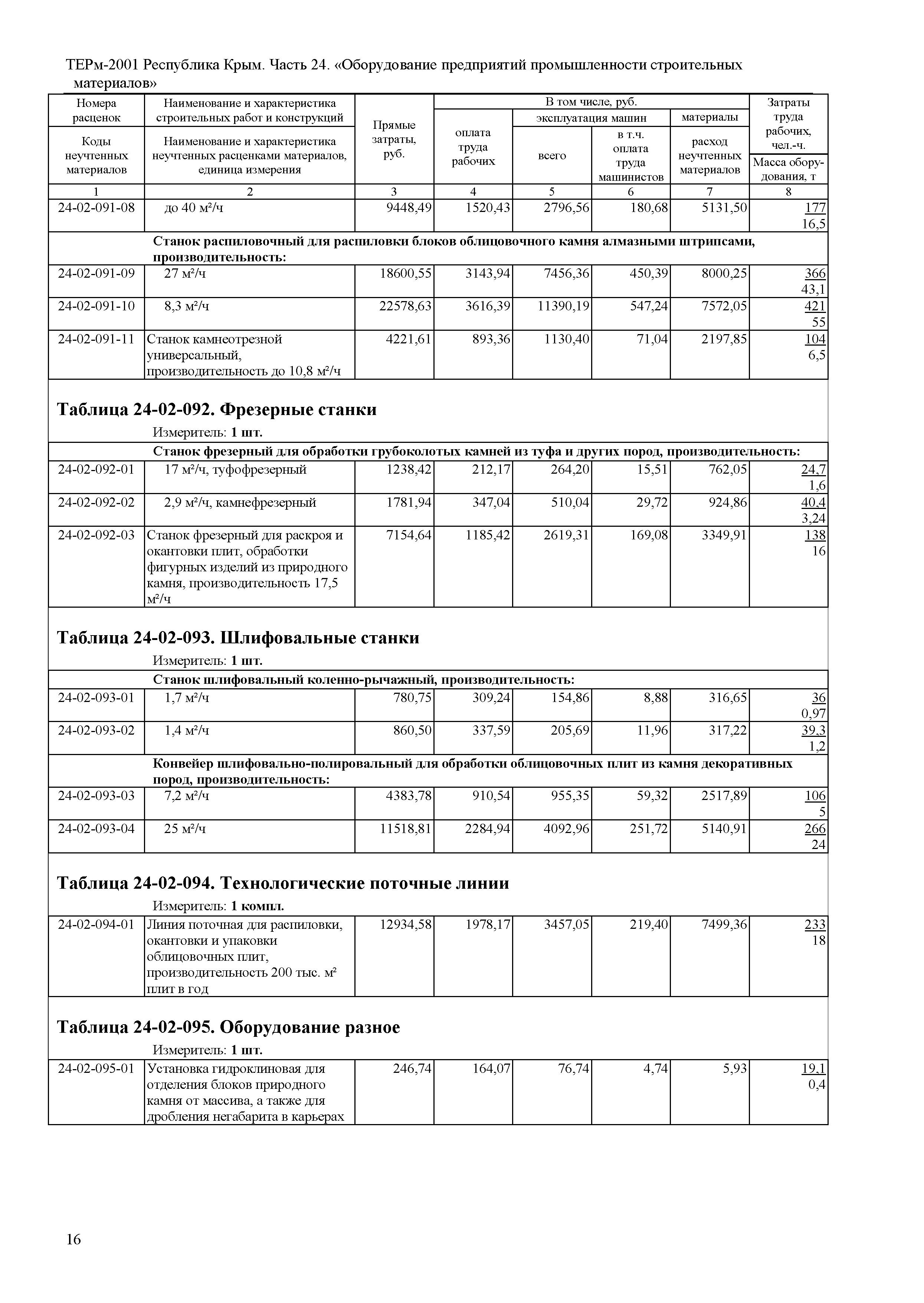 ТЕРм 2001 Республика Крым