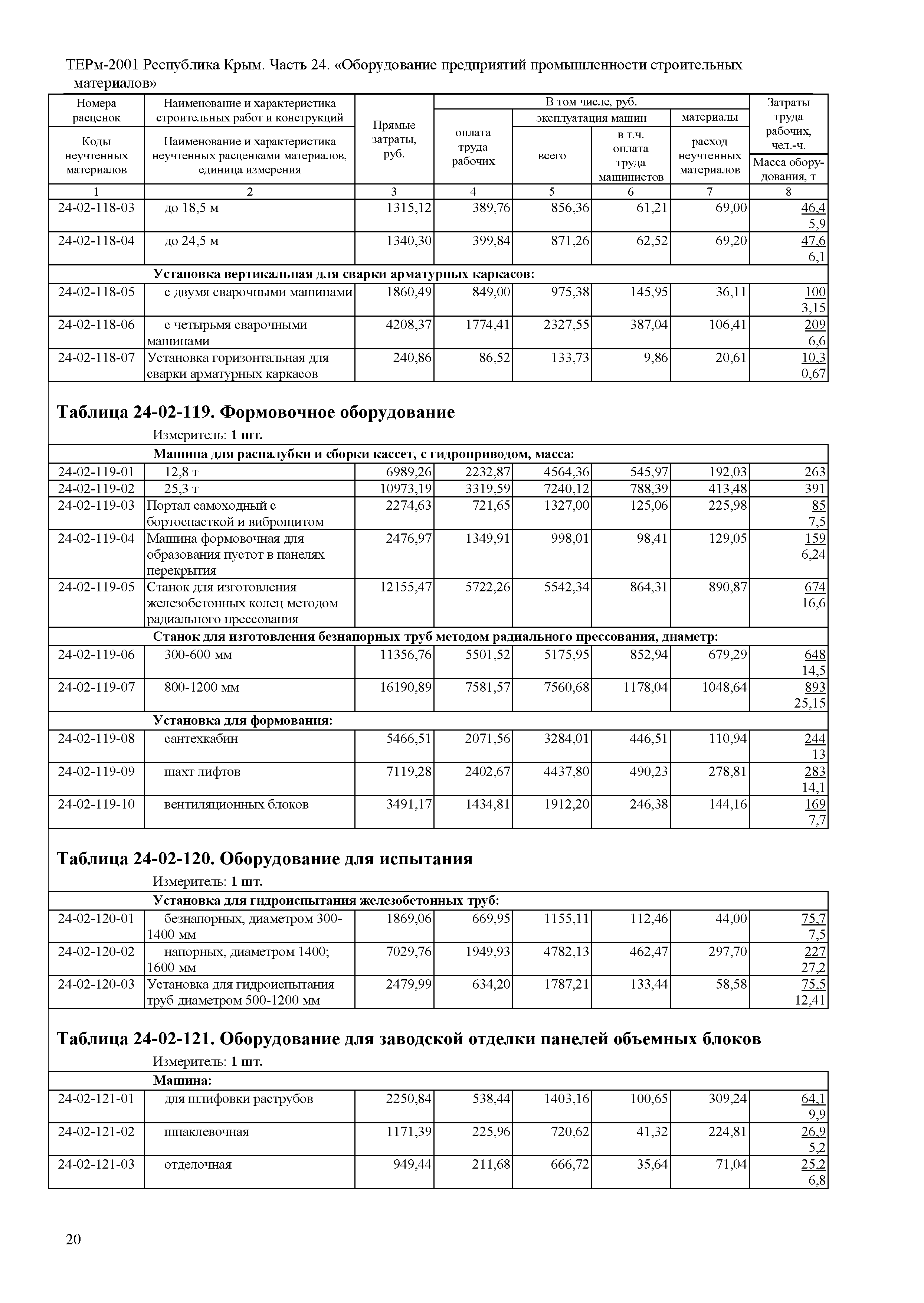 ТЕРм 2001 Республика Крым