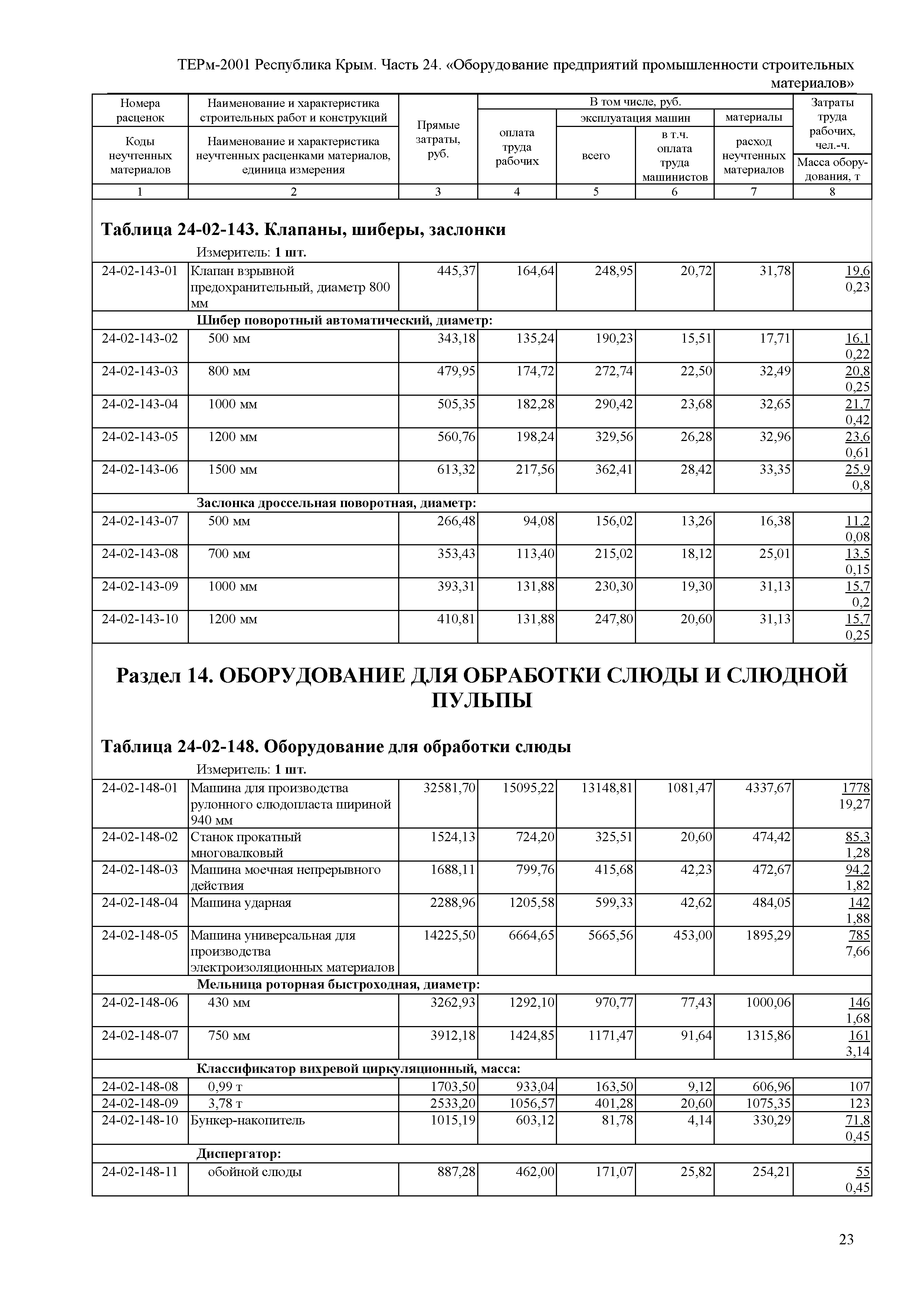 ТЕРм 2001 Республика Крым