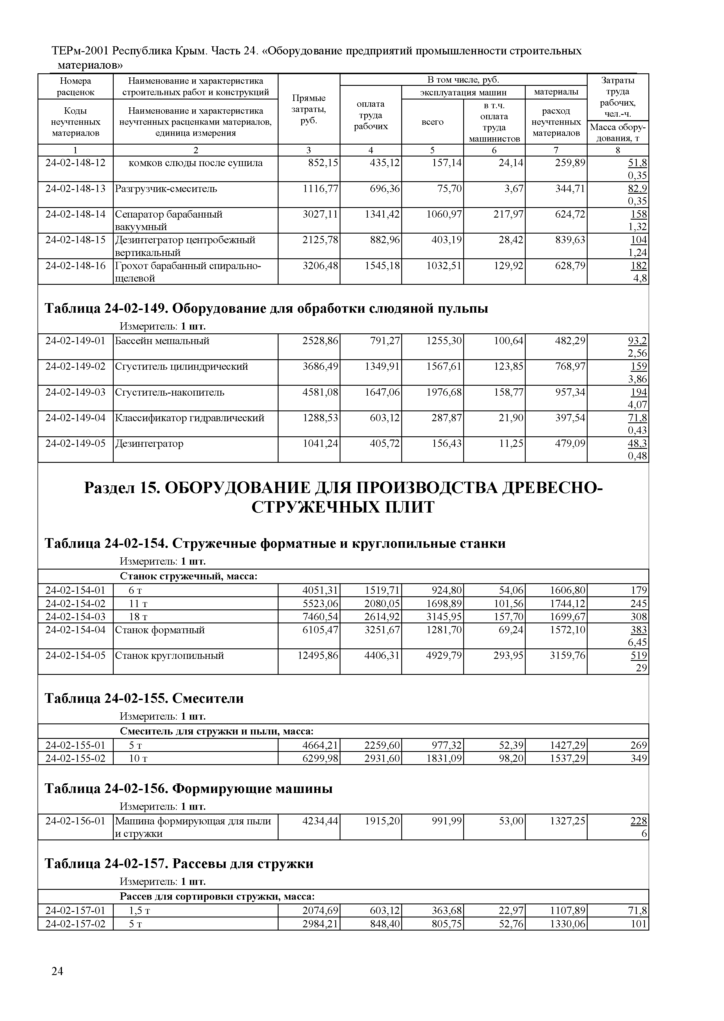 ТЕРм 2001 Республика Крым