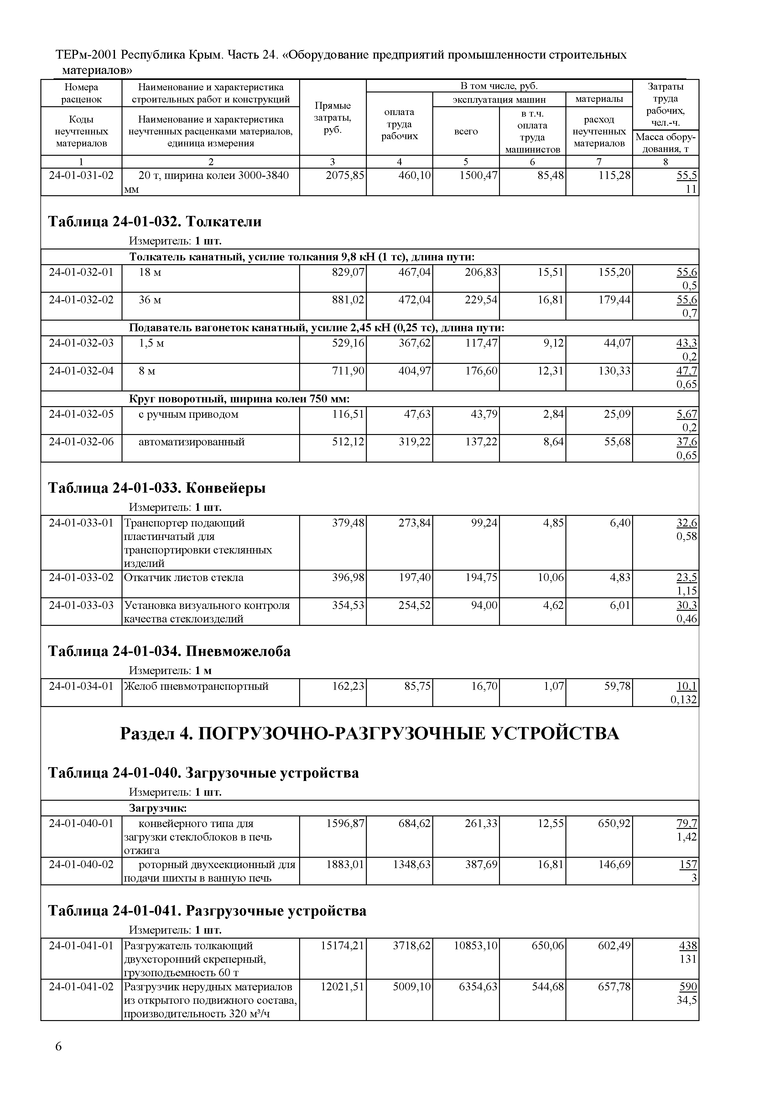 ТЕРм 2001 Республика Крым