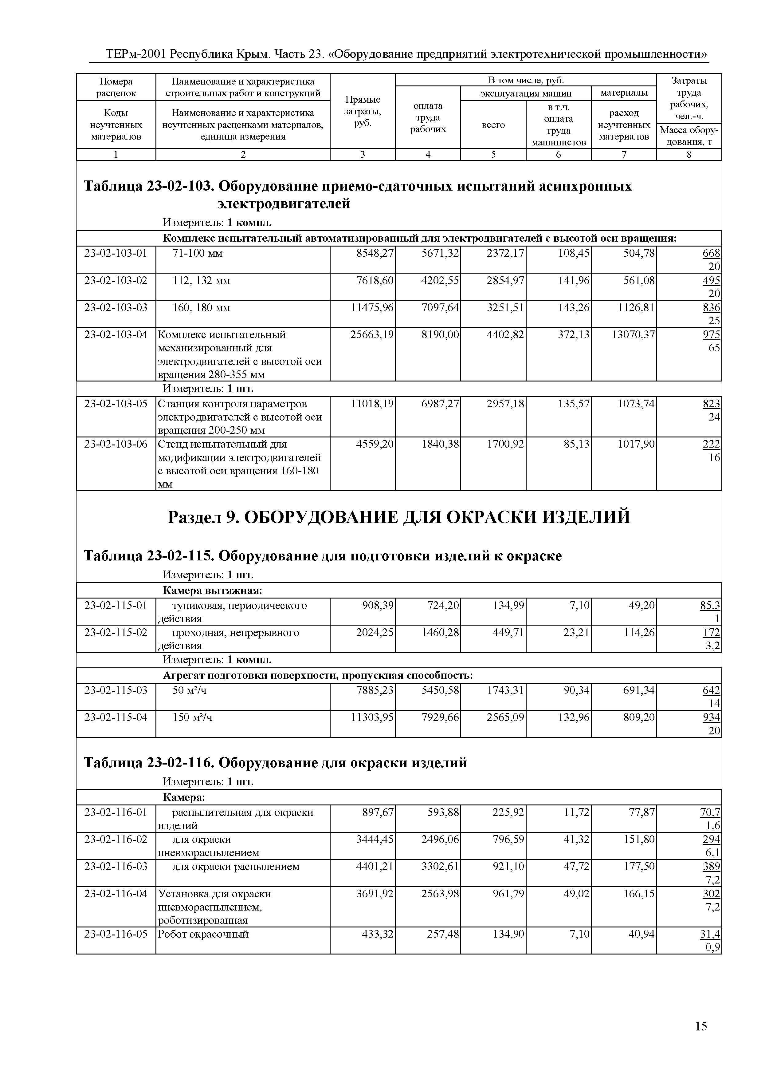 ТЕРм 2001 Республика Крым