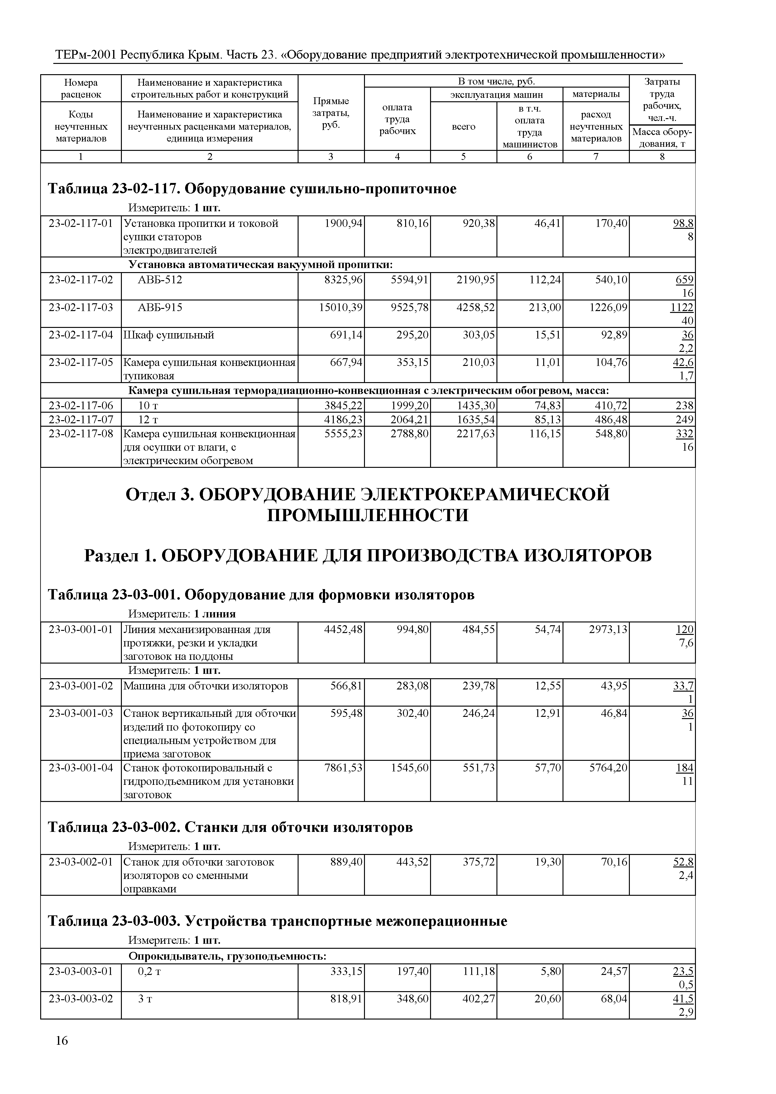 ТЕРм 2001 Республика Крым