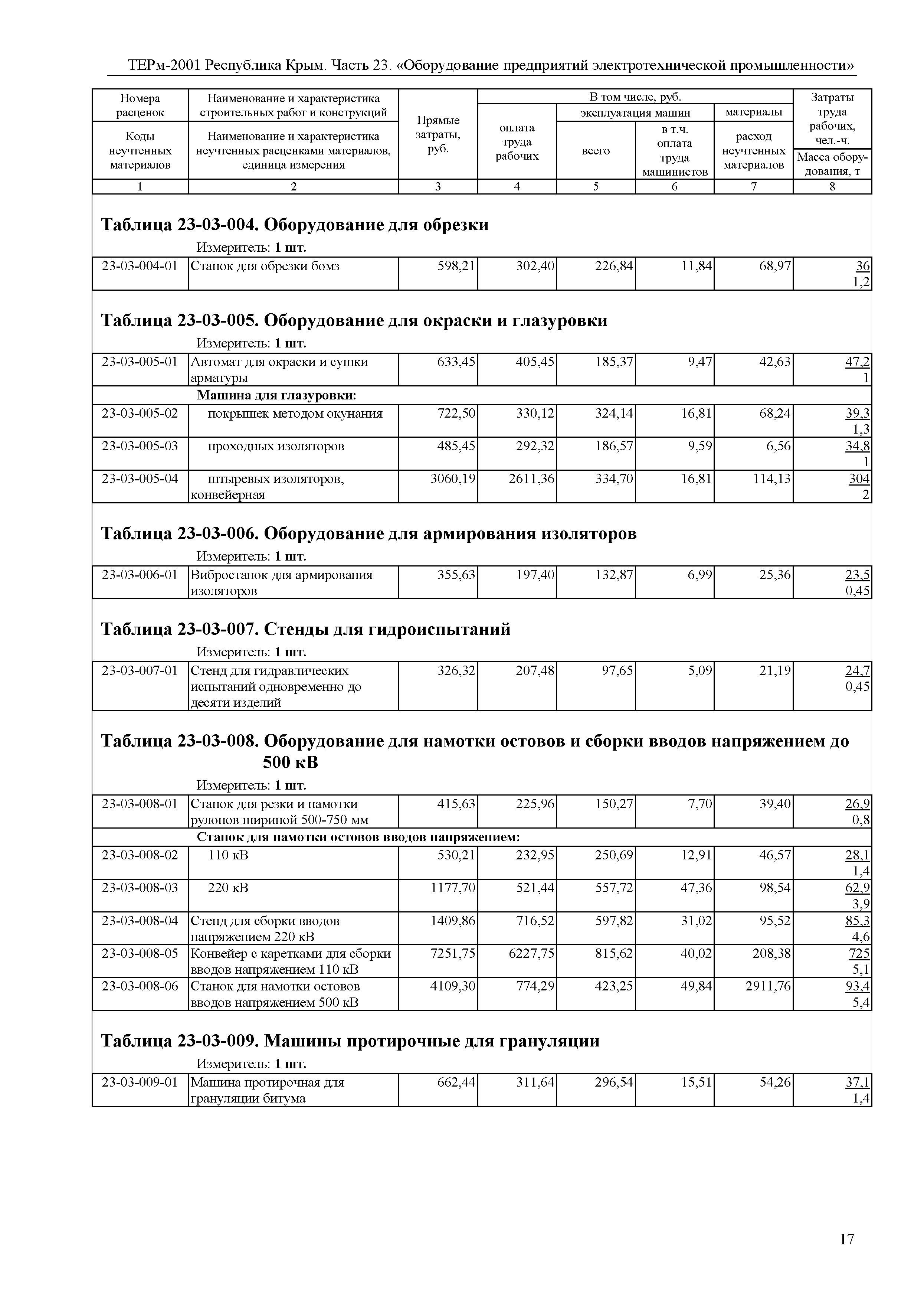 ТЕРм 2001 Республика Крым