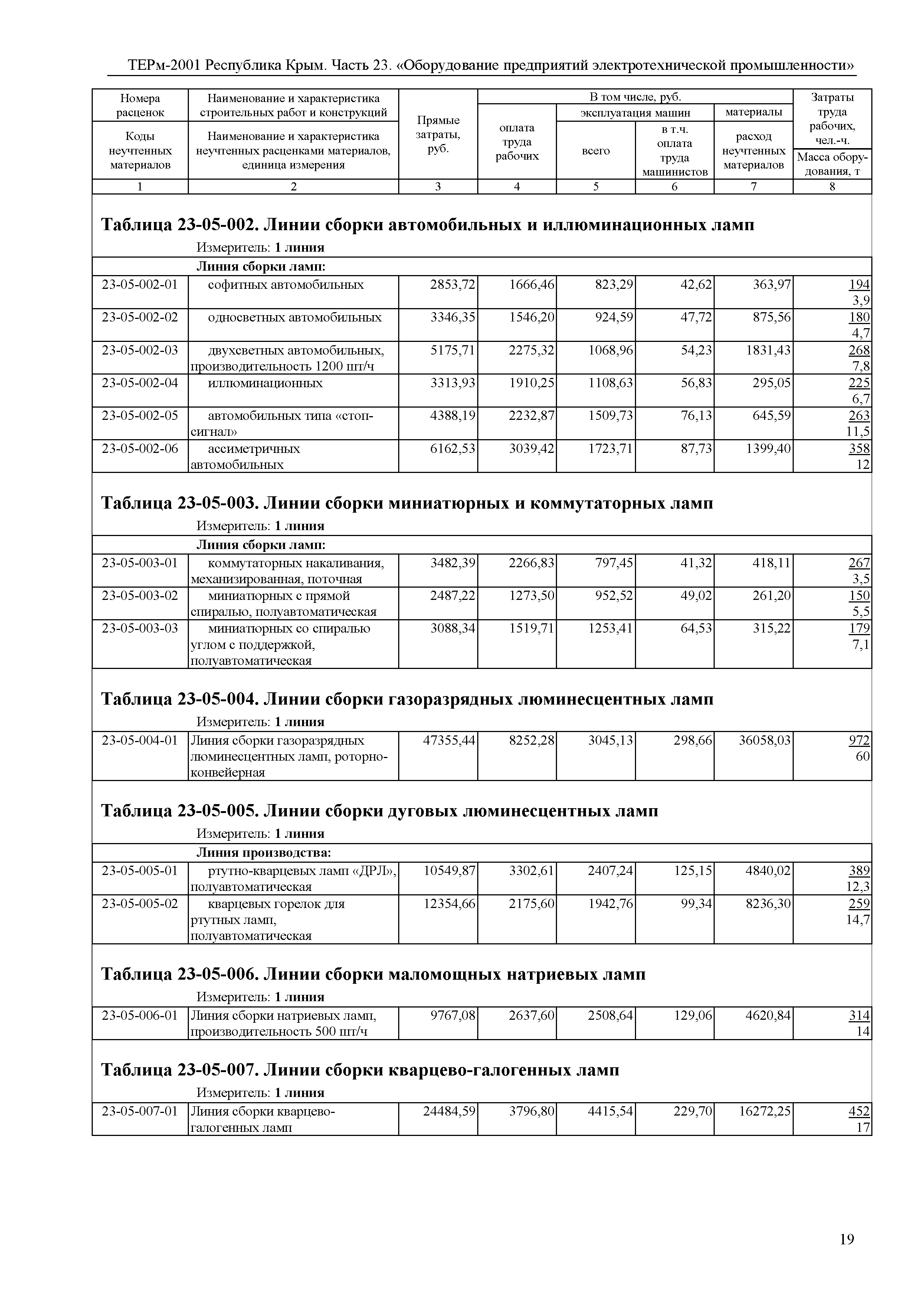 ТЕРм 2001 Республика Крым