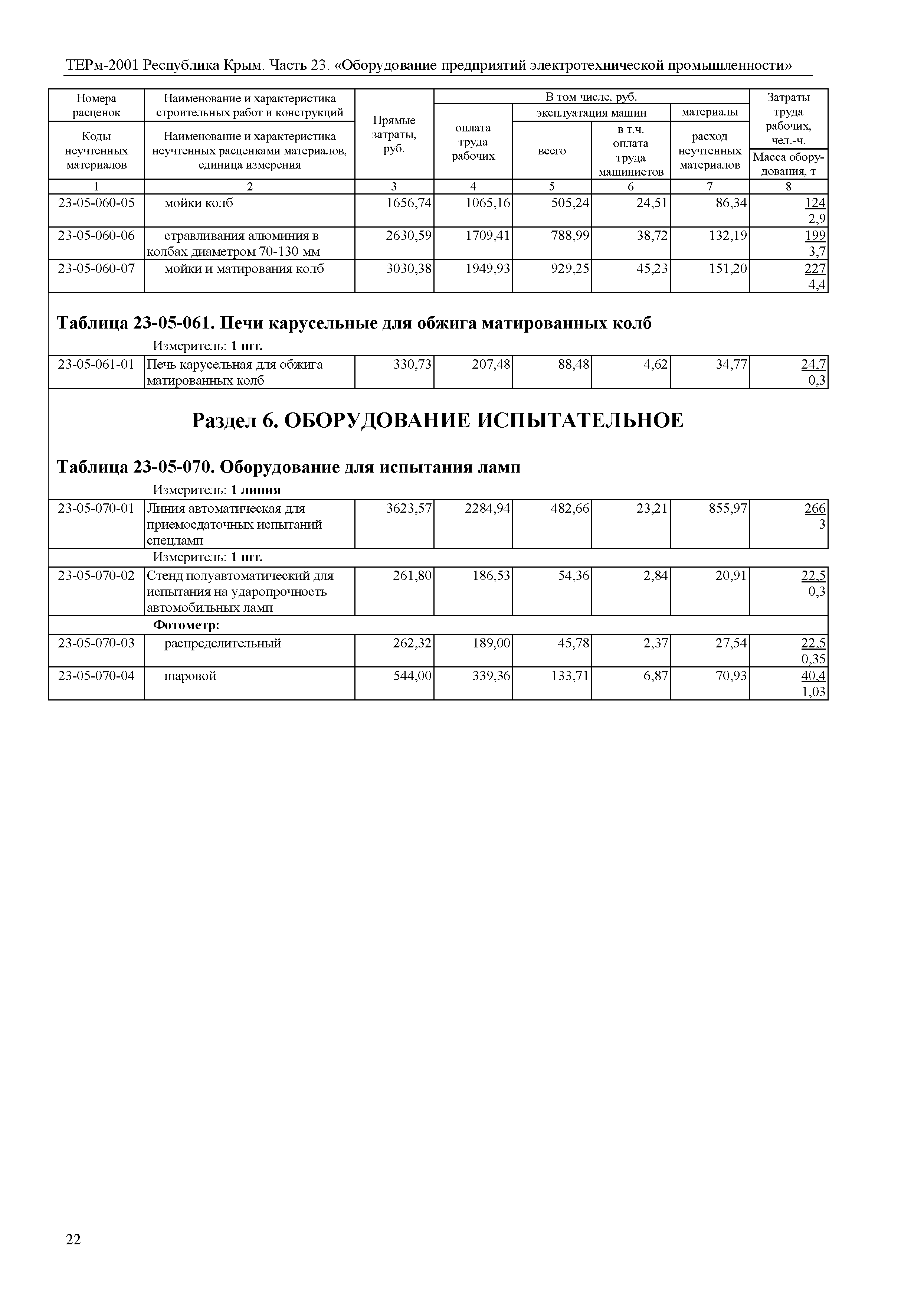 ТЕРм 2001 Республика Крым