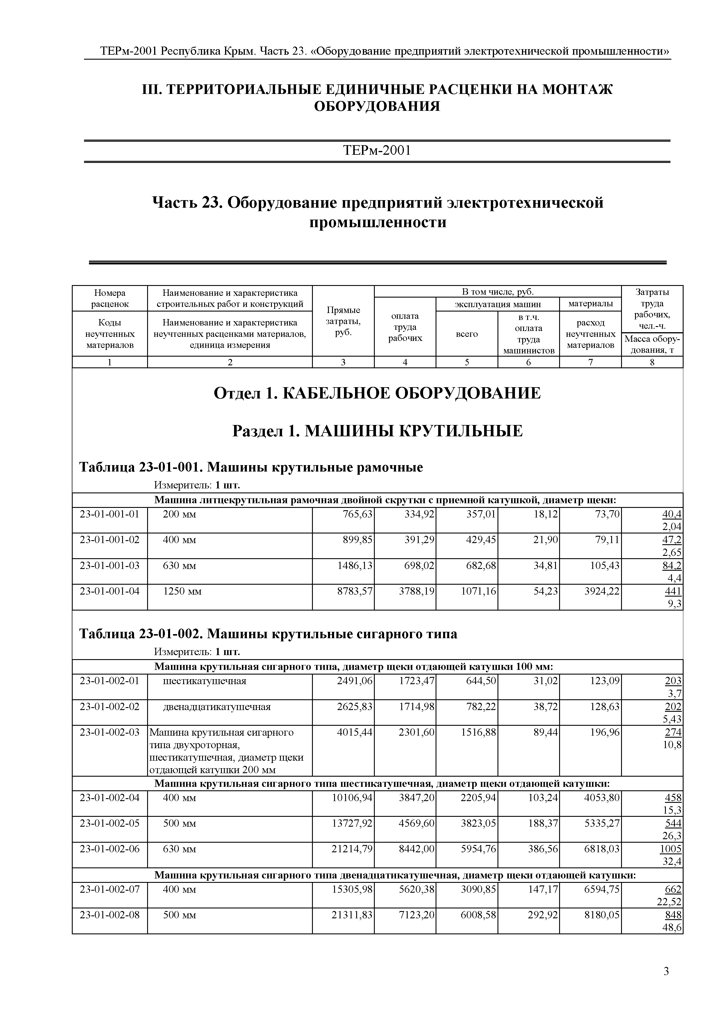 ТЕРм 2001 Республика Крым