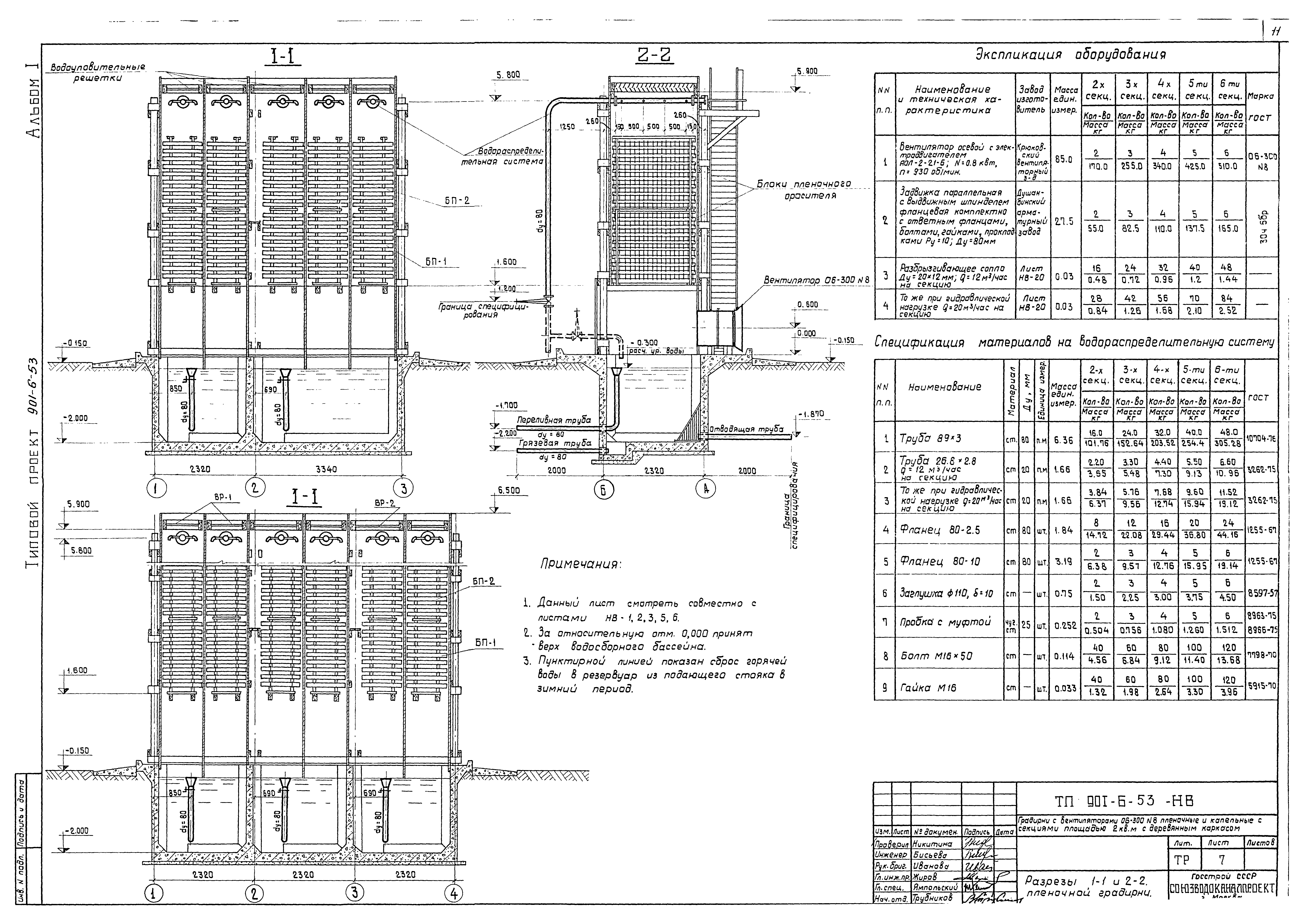 Типовой проект 901-6-53