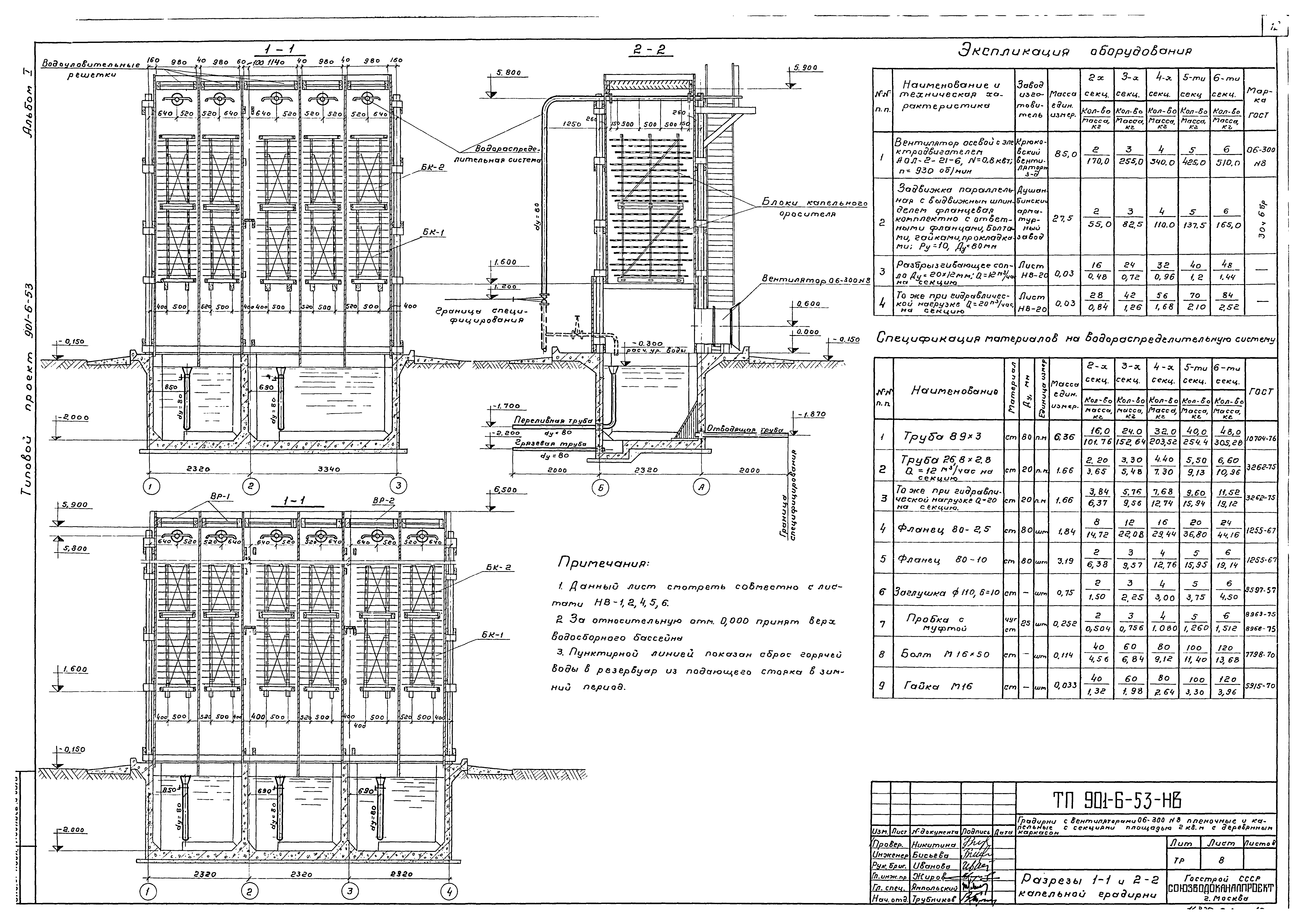 Типовой проект 901-6-53