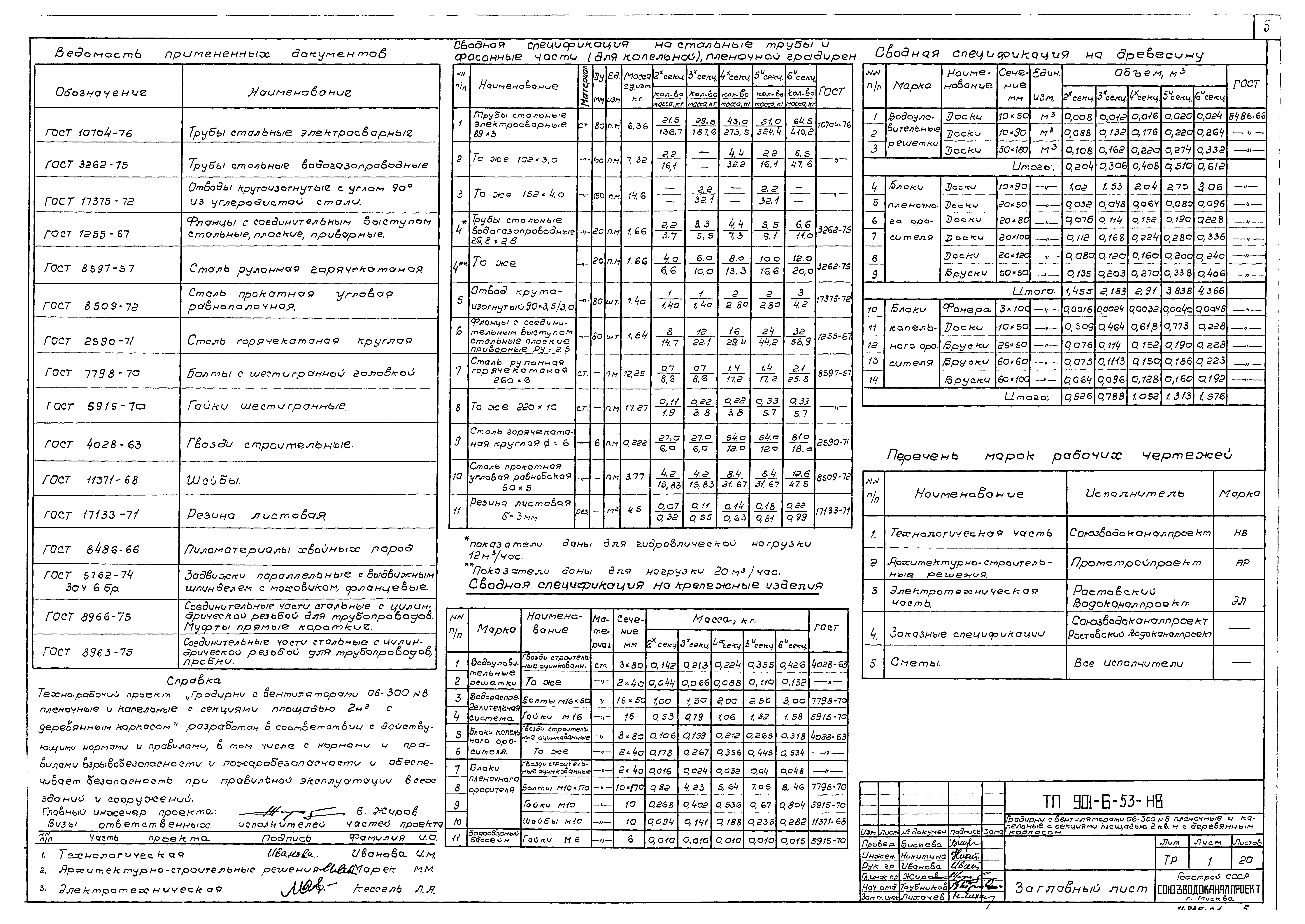 Типовой проект 901-6-53