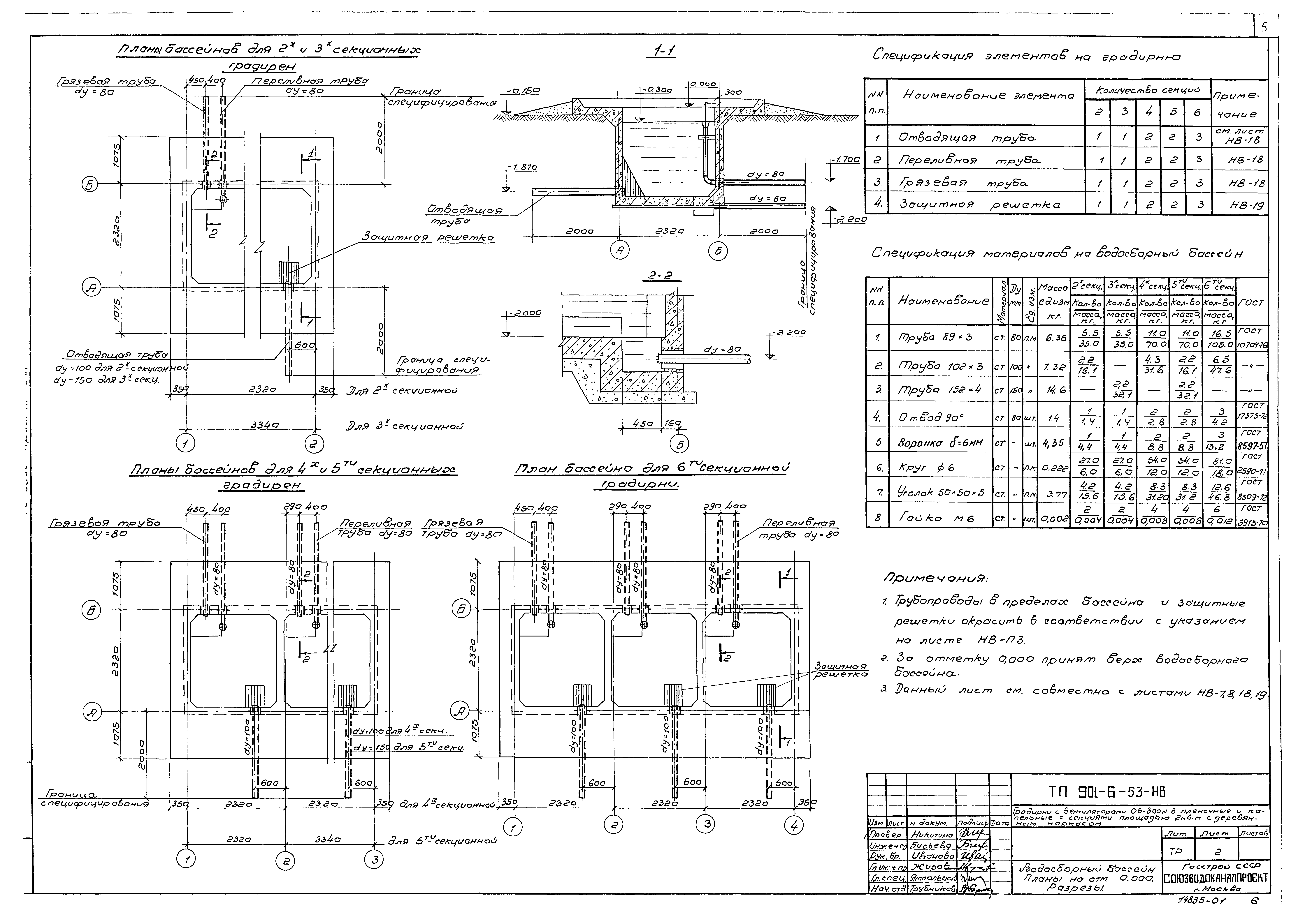 Типовой проект 901-6-53