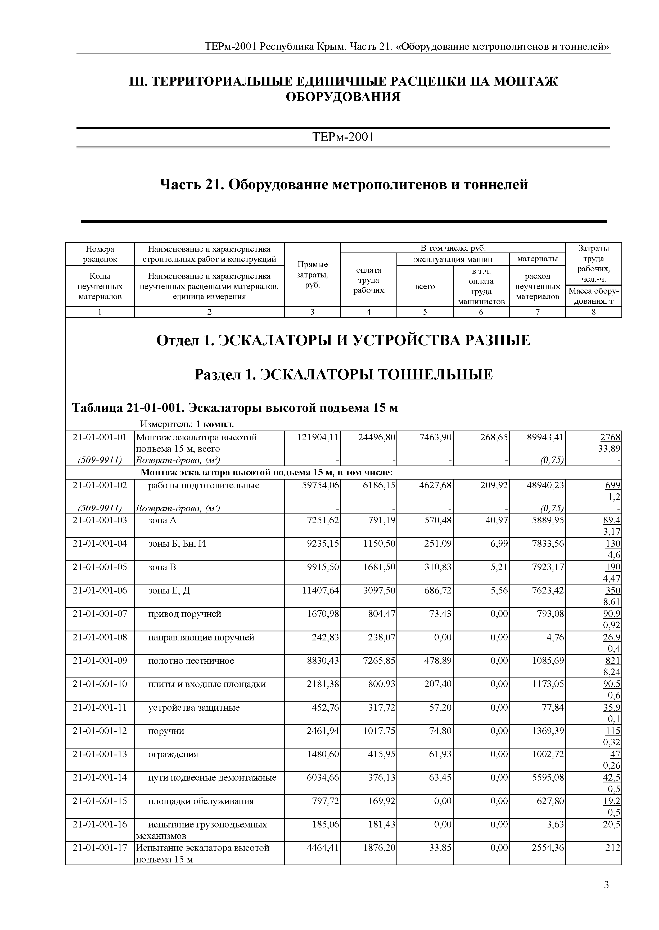 ТЕРм 2001 Республика Крым