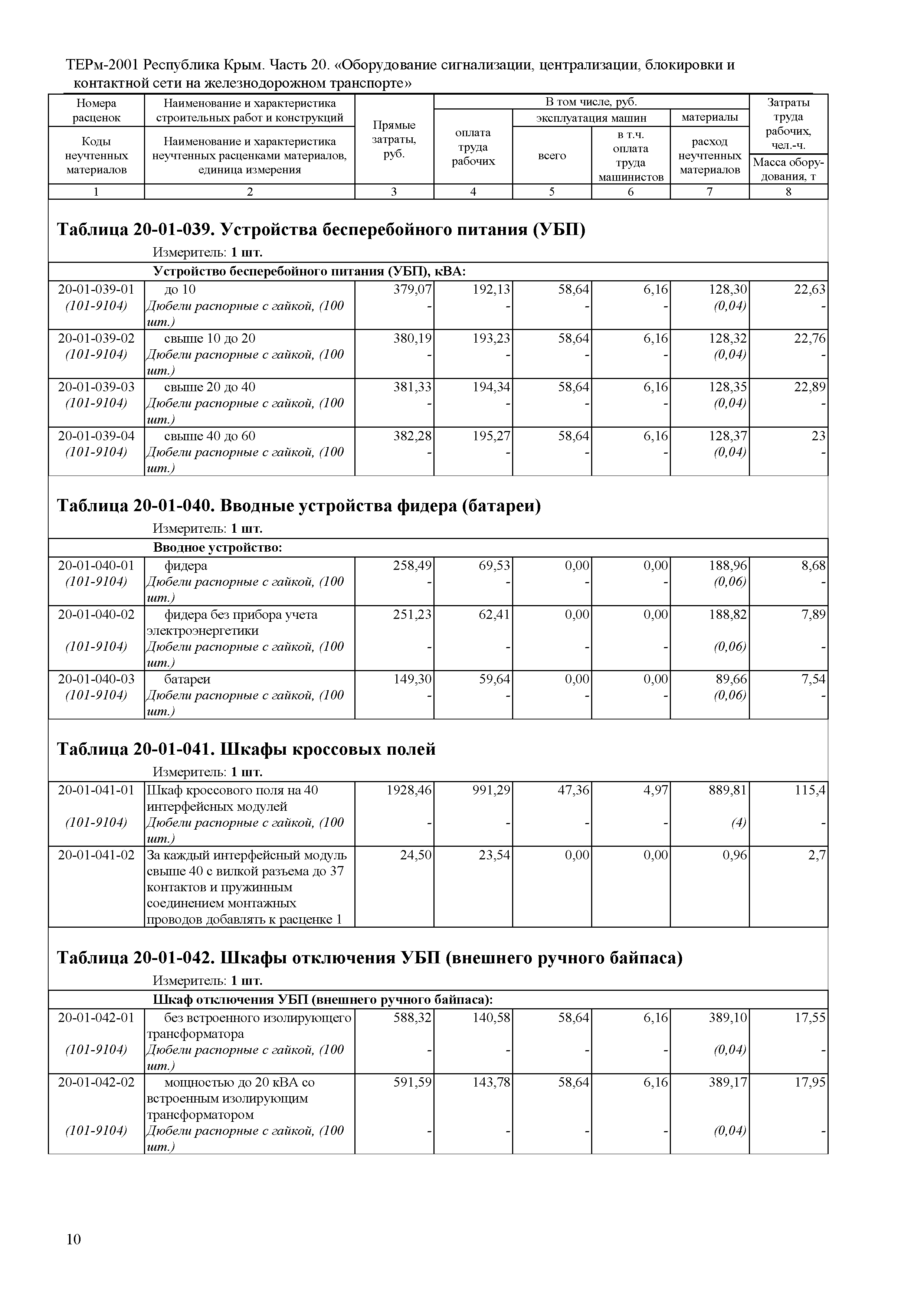 ТЕРм 2001 Республика Крым