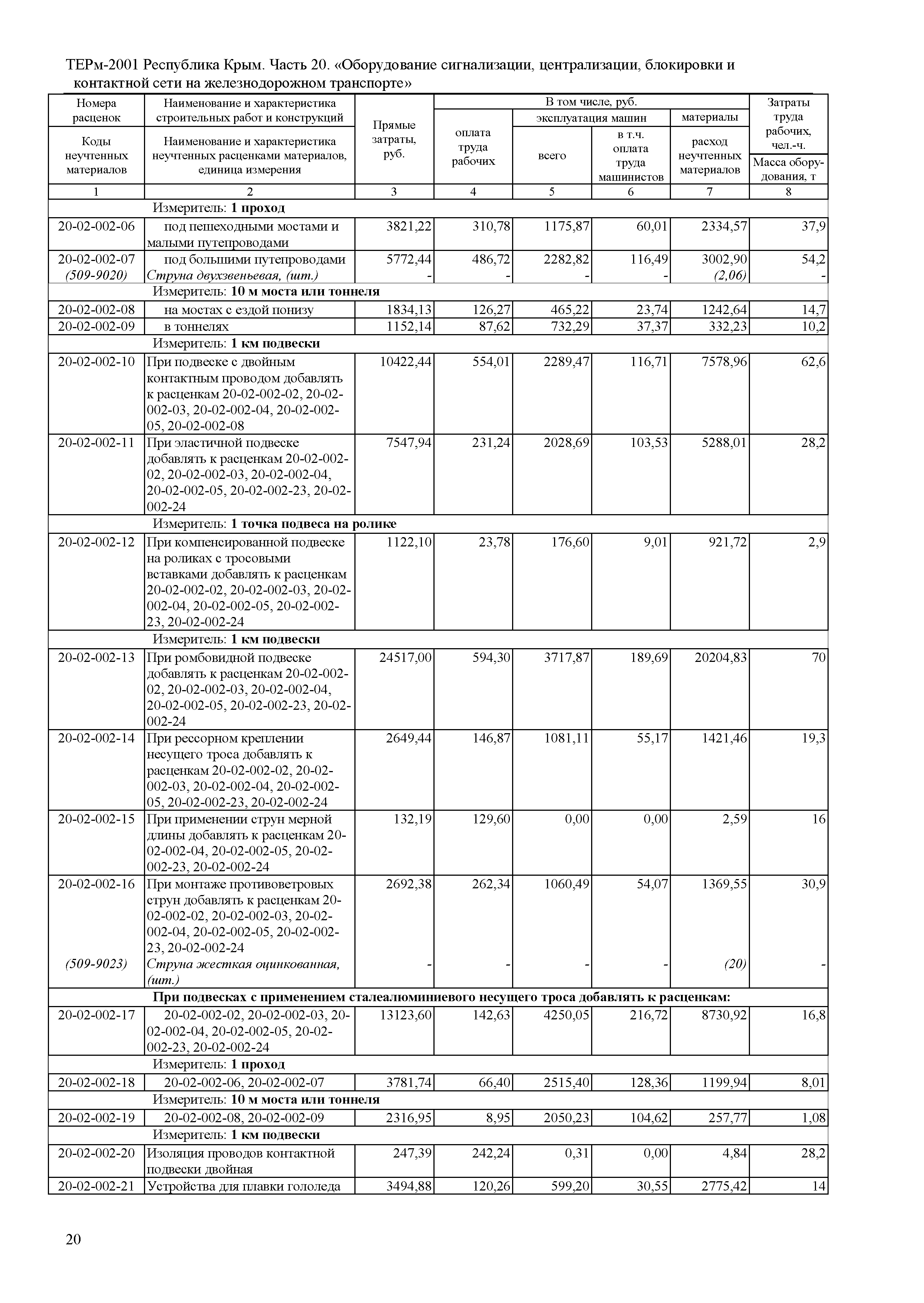 ТЕРм 2001 Республика Крым