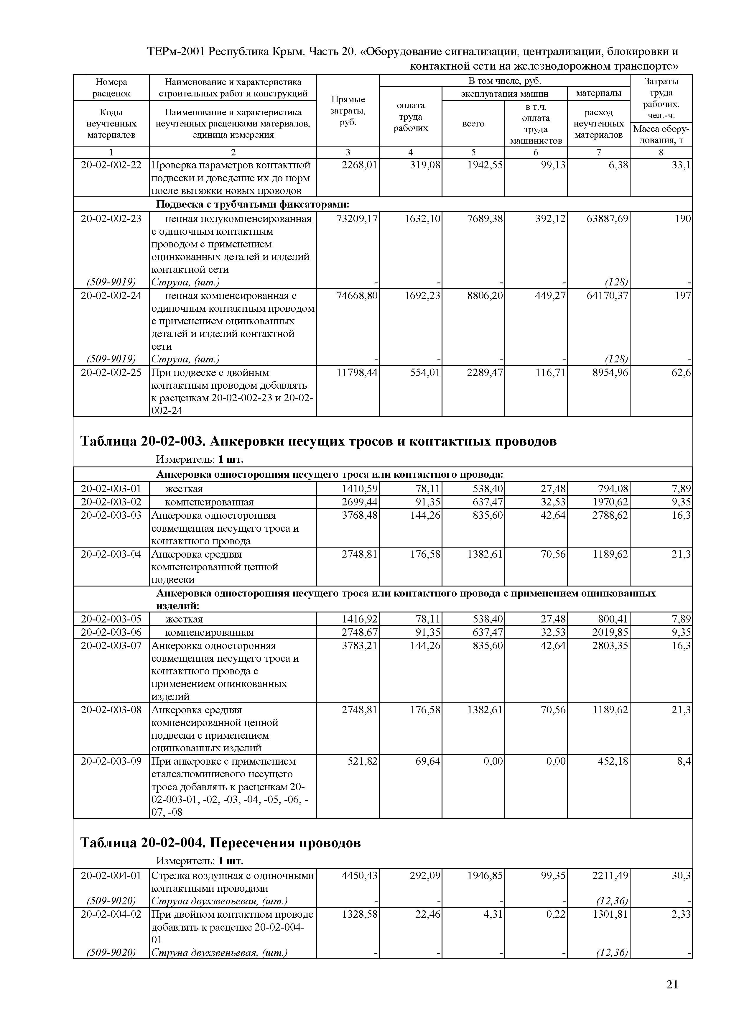 ТЕРм 2001 Республика Крым