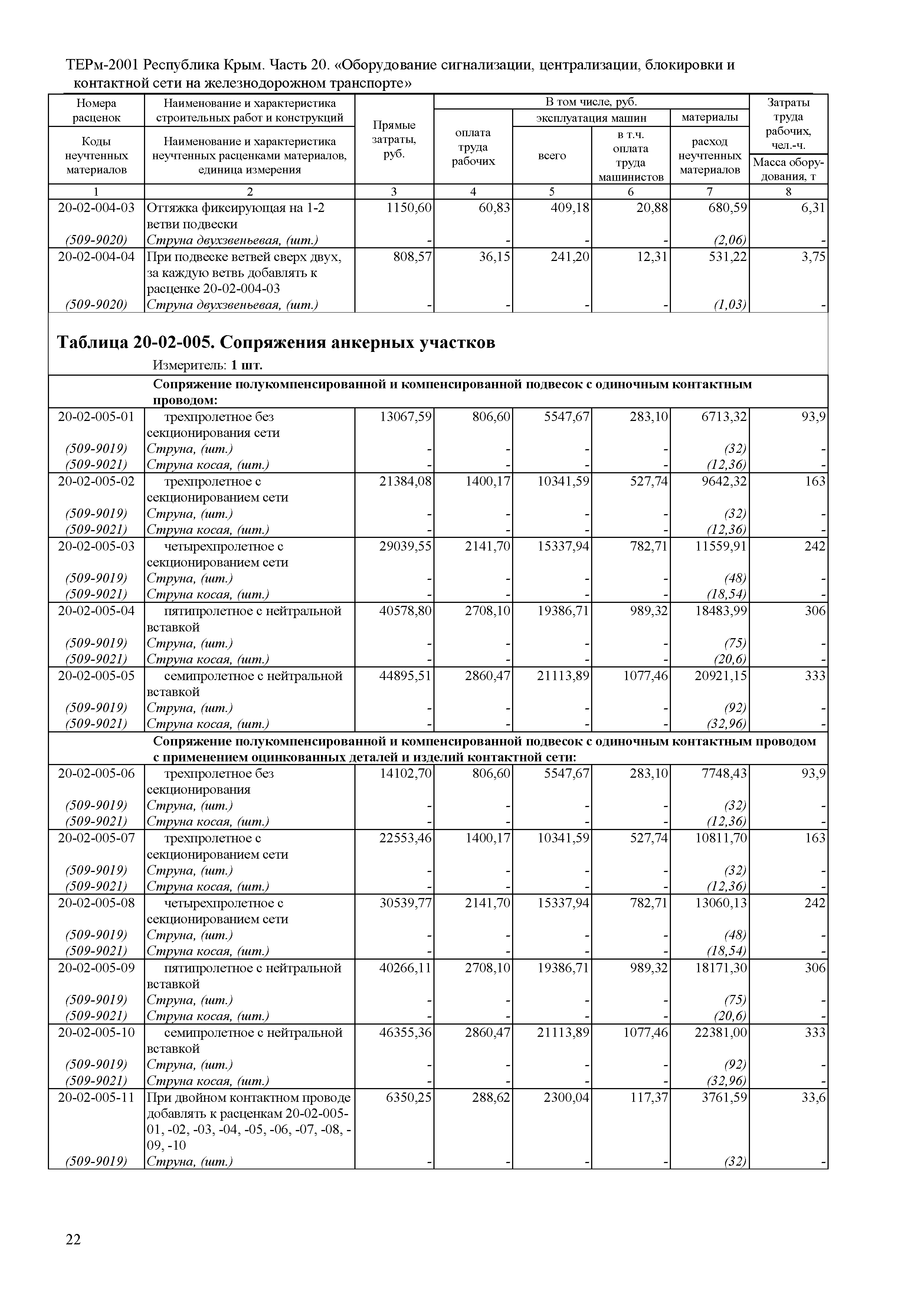 ТЕРм 2001 Республика Крым