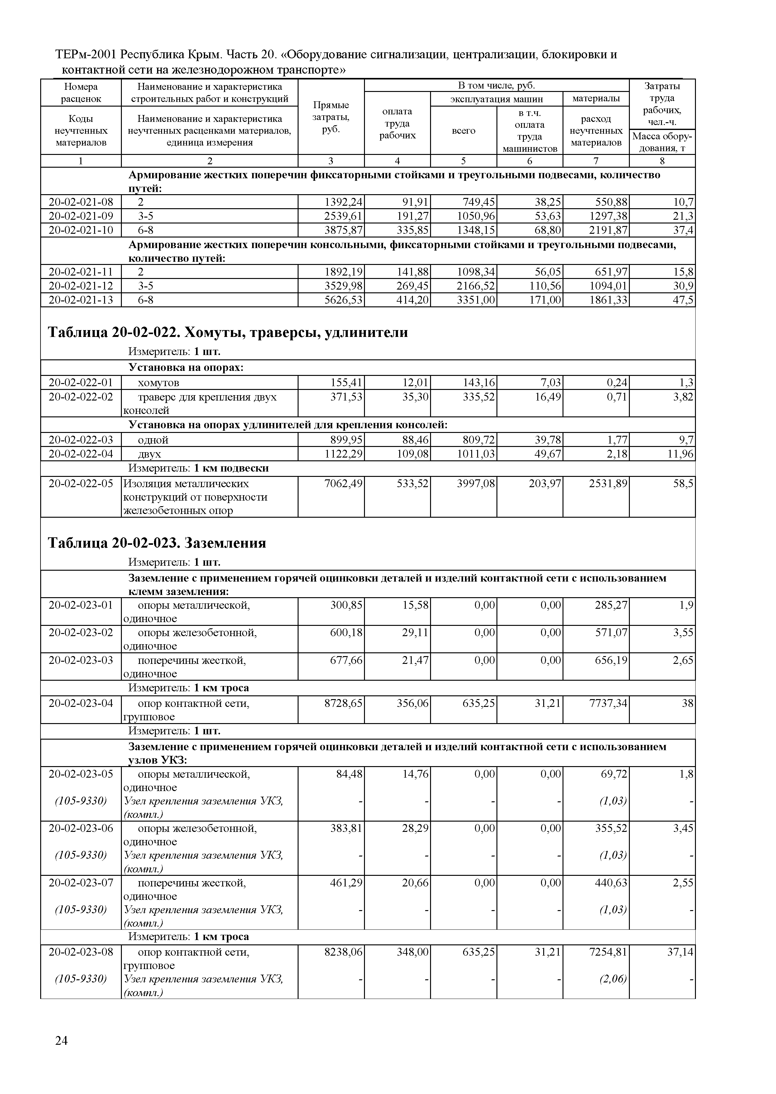 ТЕРм 2001 Республика Крым