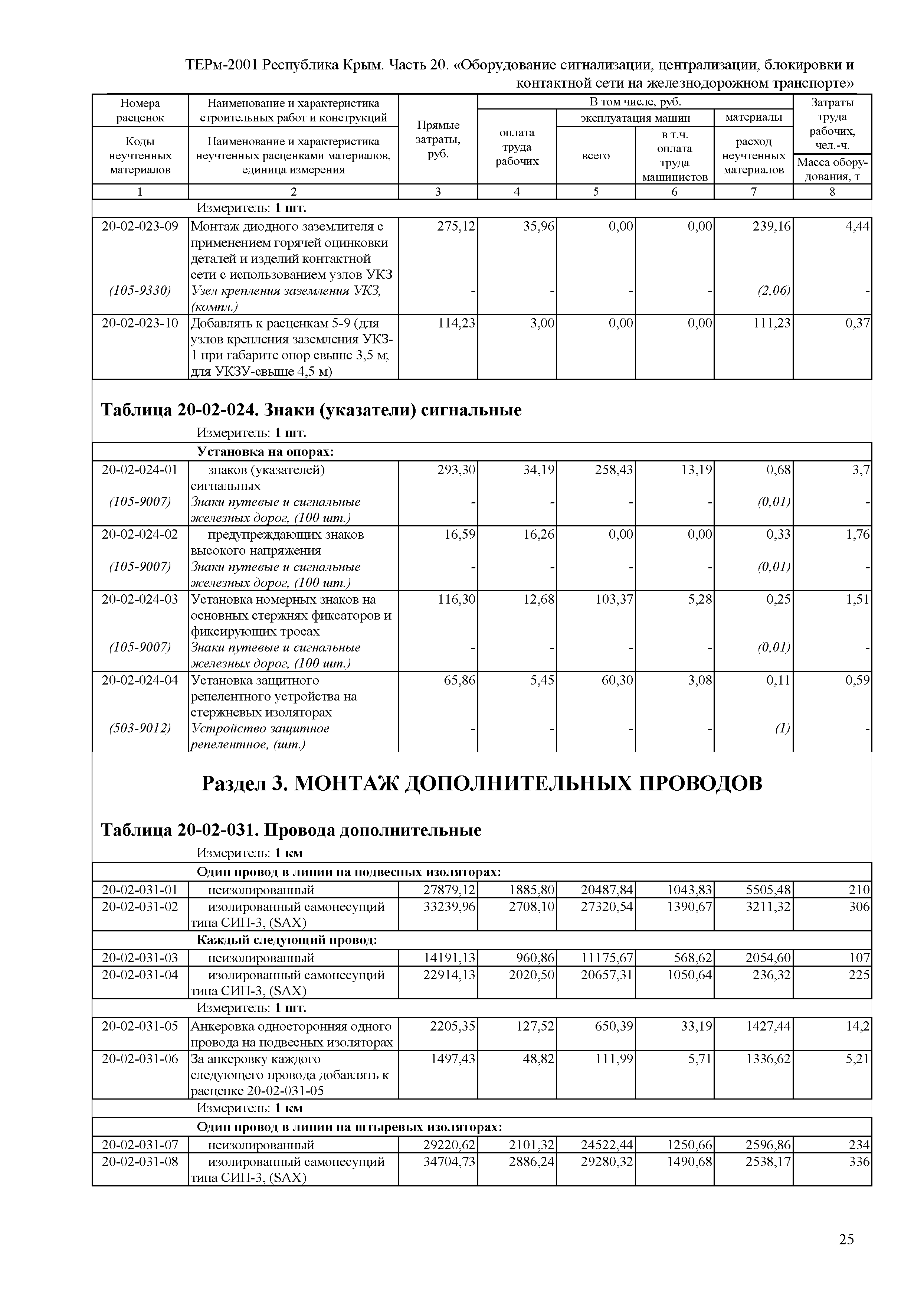 ТЕРм 2001 Республика Крым